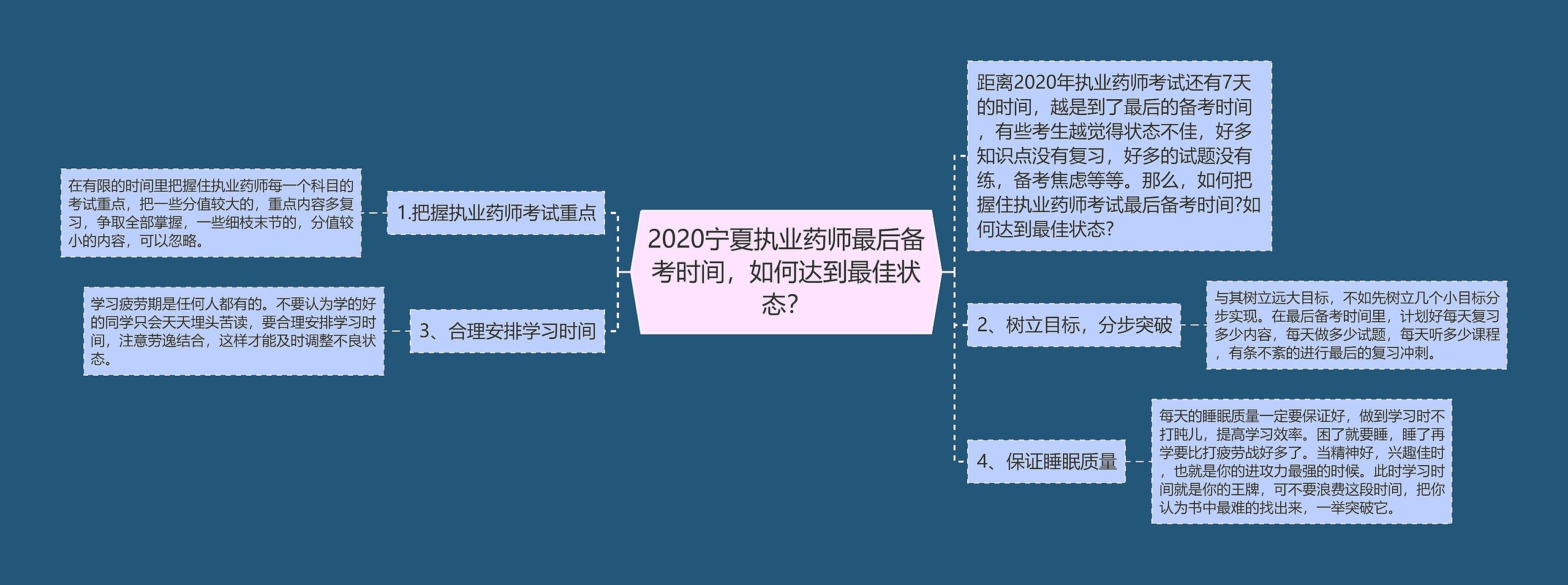 2020宁夏执业药师最后备考时间，如何达到最佳状态？