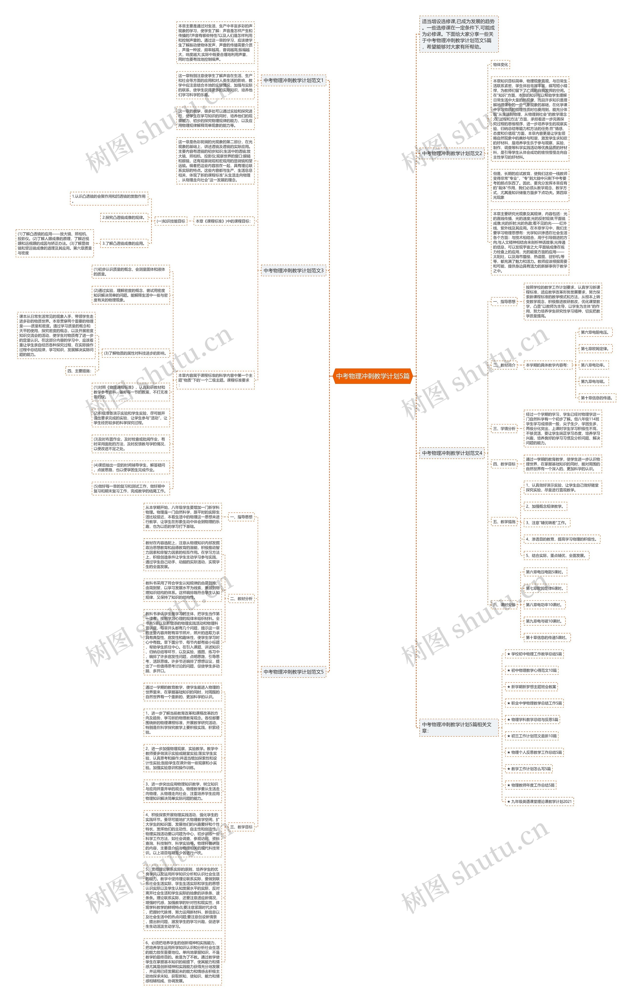 中考物理冲刺教学计划5篇思维导图