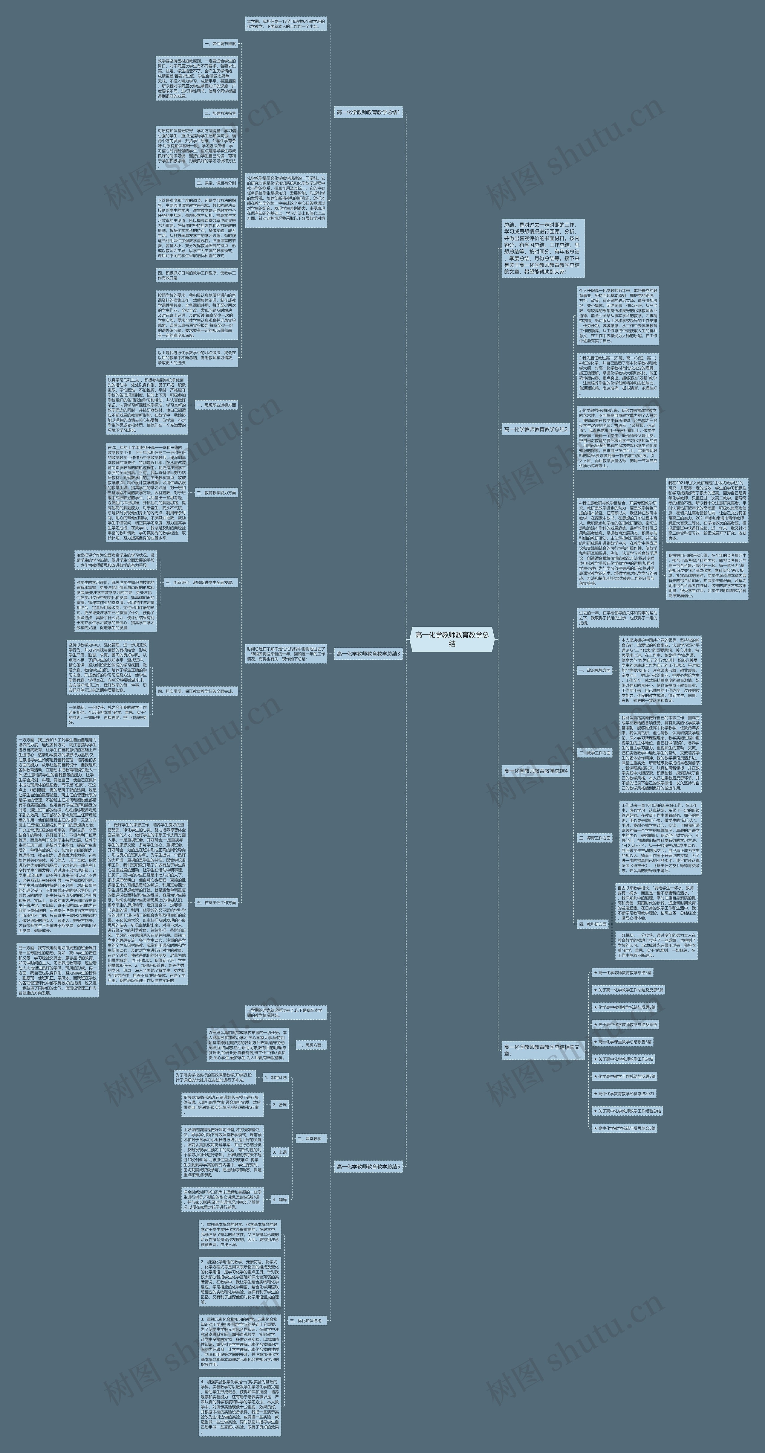 高一化学教师教育教学总结思维导图