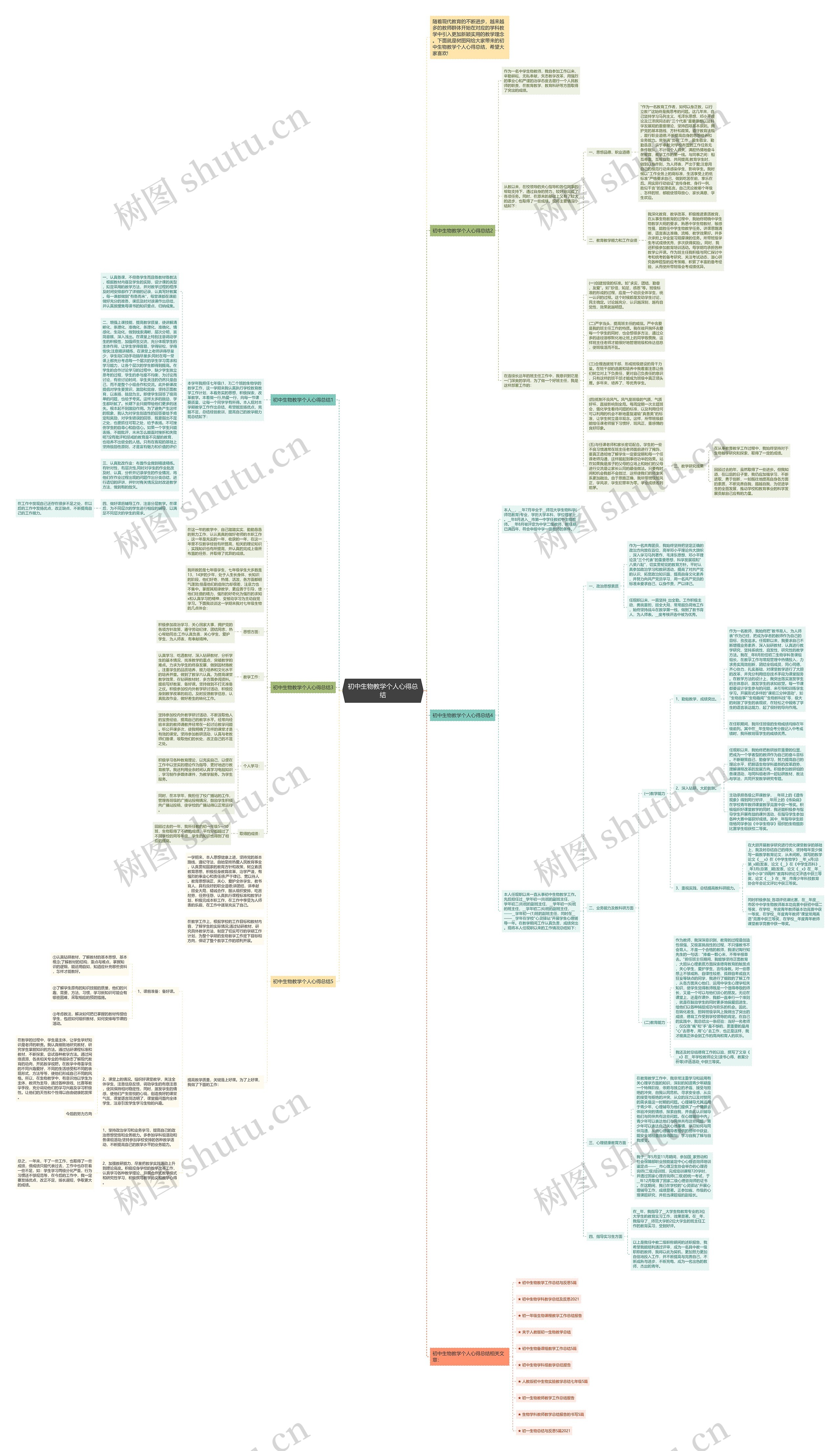 初中生物教学个人心得总结思维导图