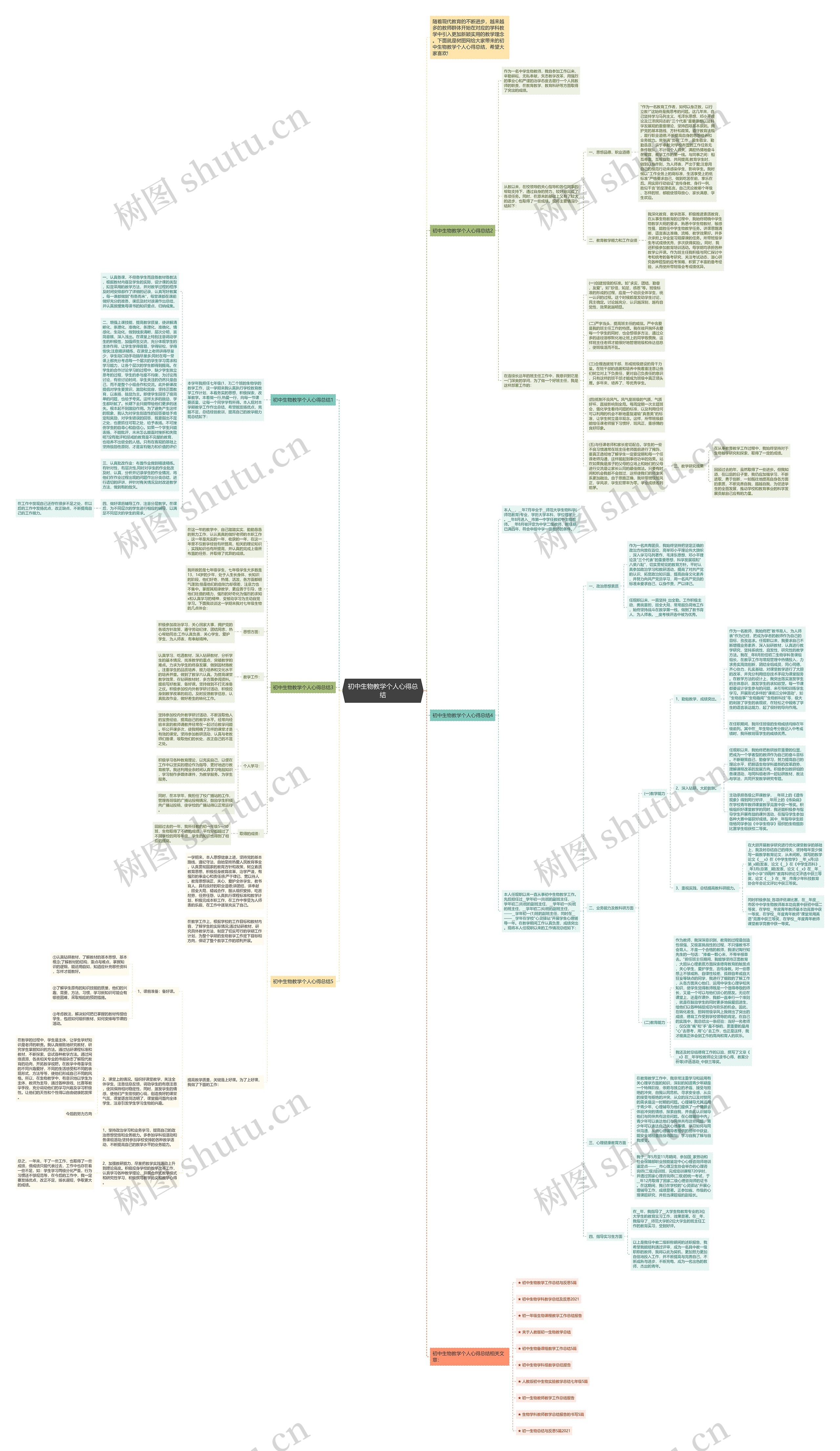 初中生物教学个人心得总结思维导图高清图 初中生物教学个人心得总结思维导图