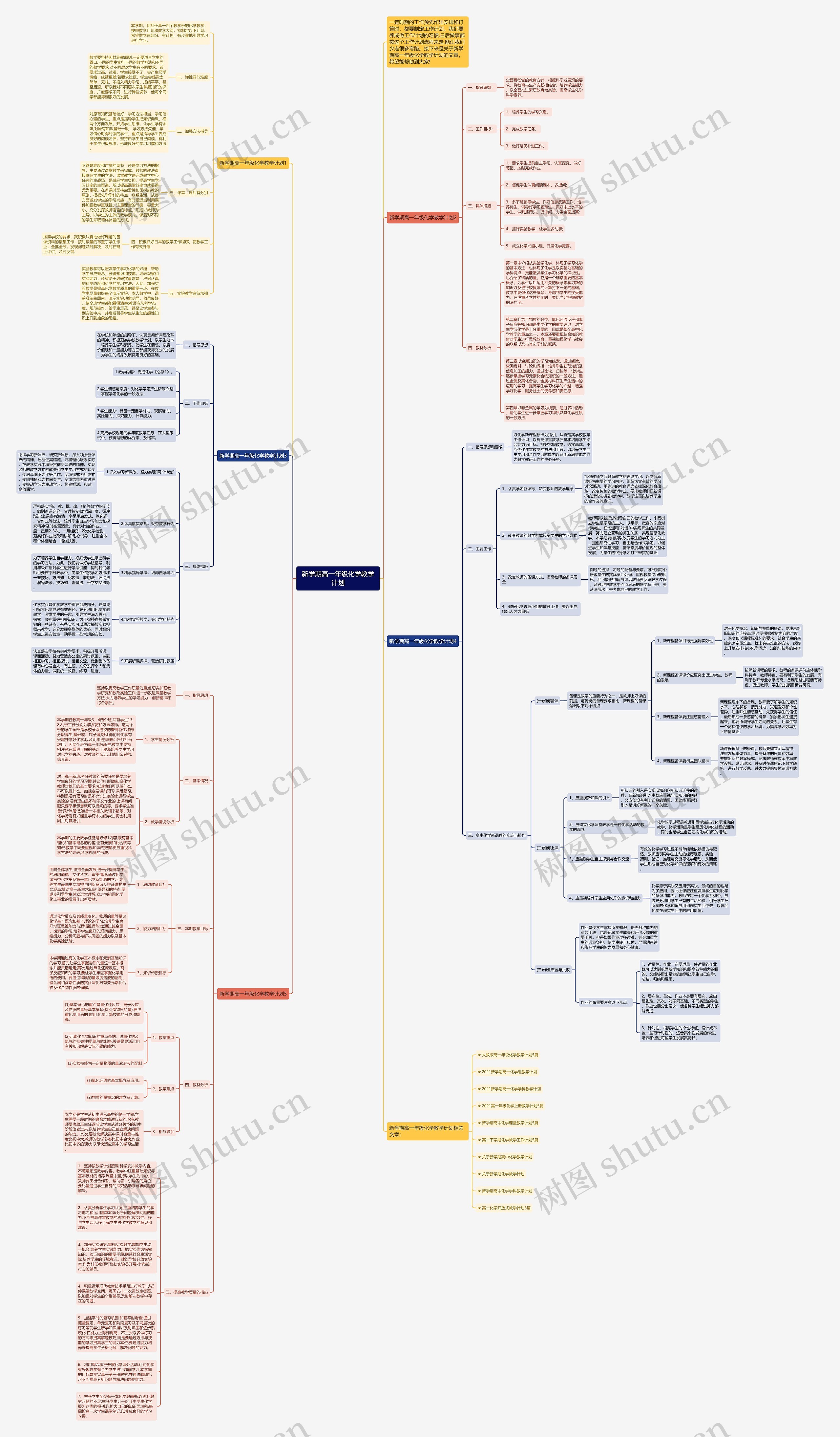 新学期高一年级化学教学计划思维导图