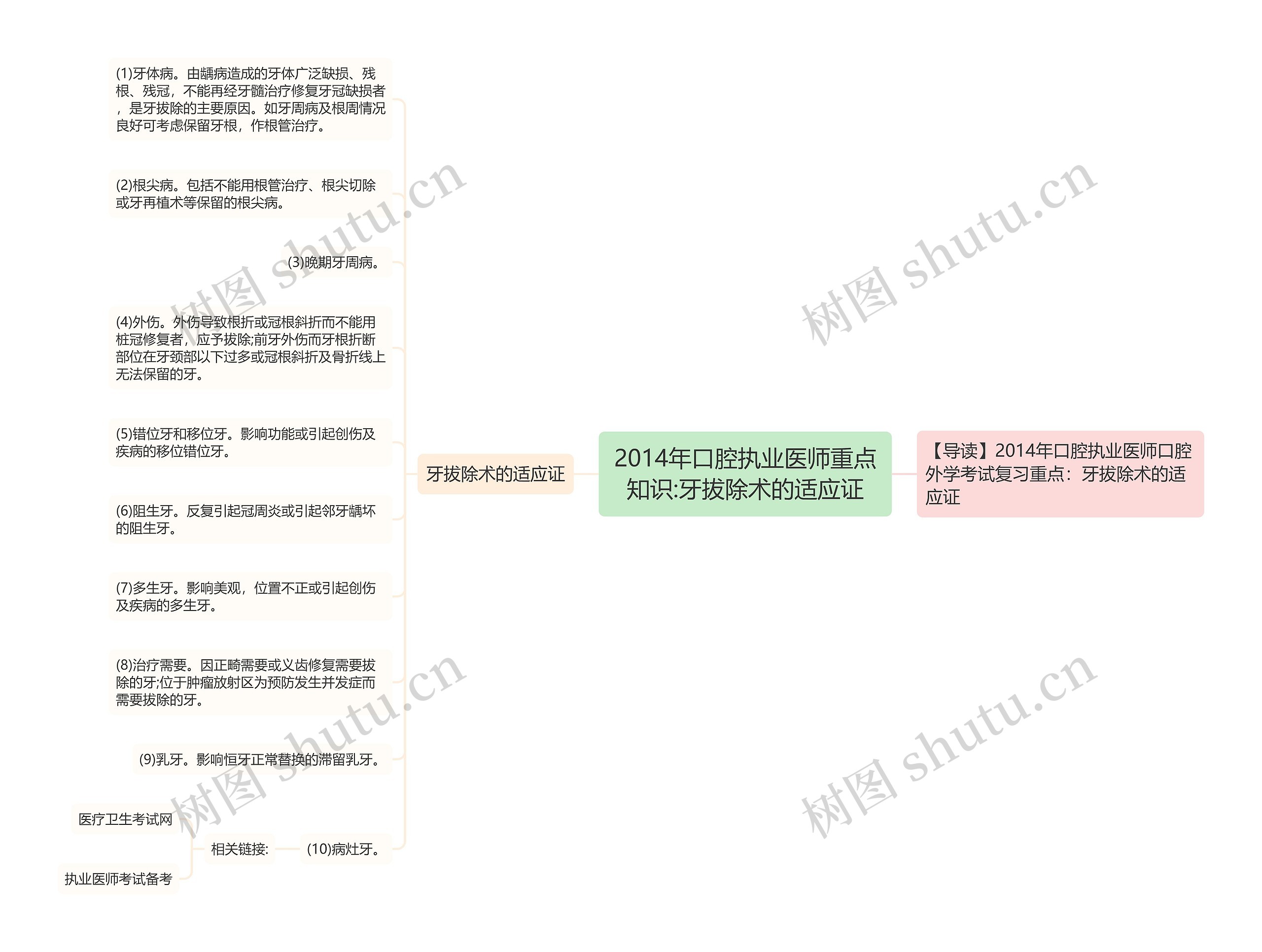 2014年口腔执业医师重点知识:牙拔除术的适应证