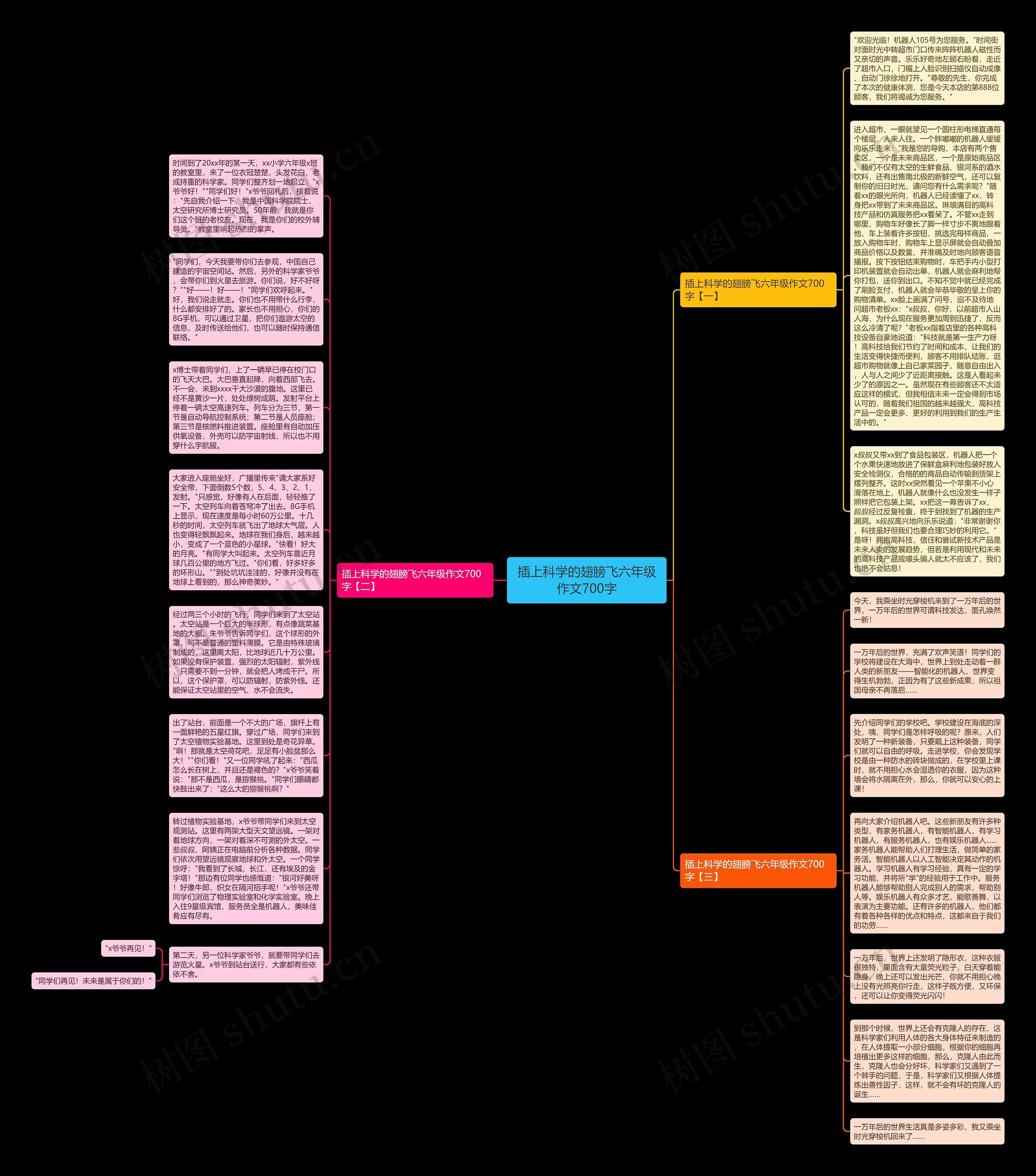 插上科学的翅膀飞六年级作文700字思维导图