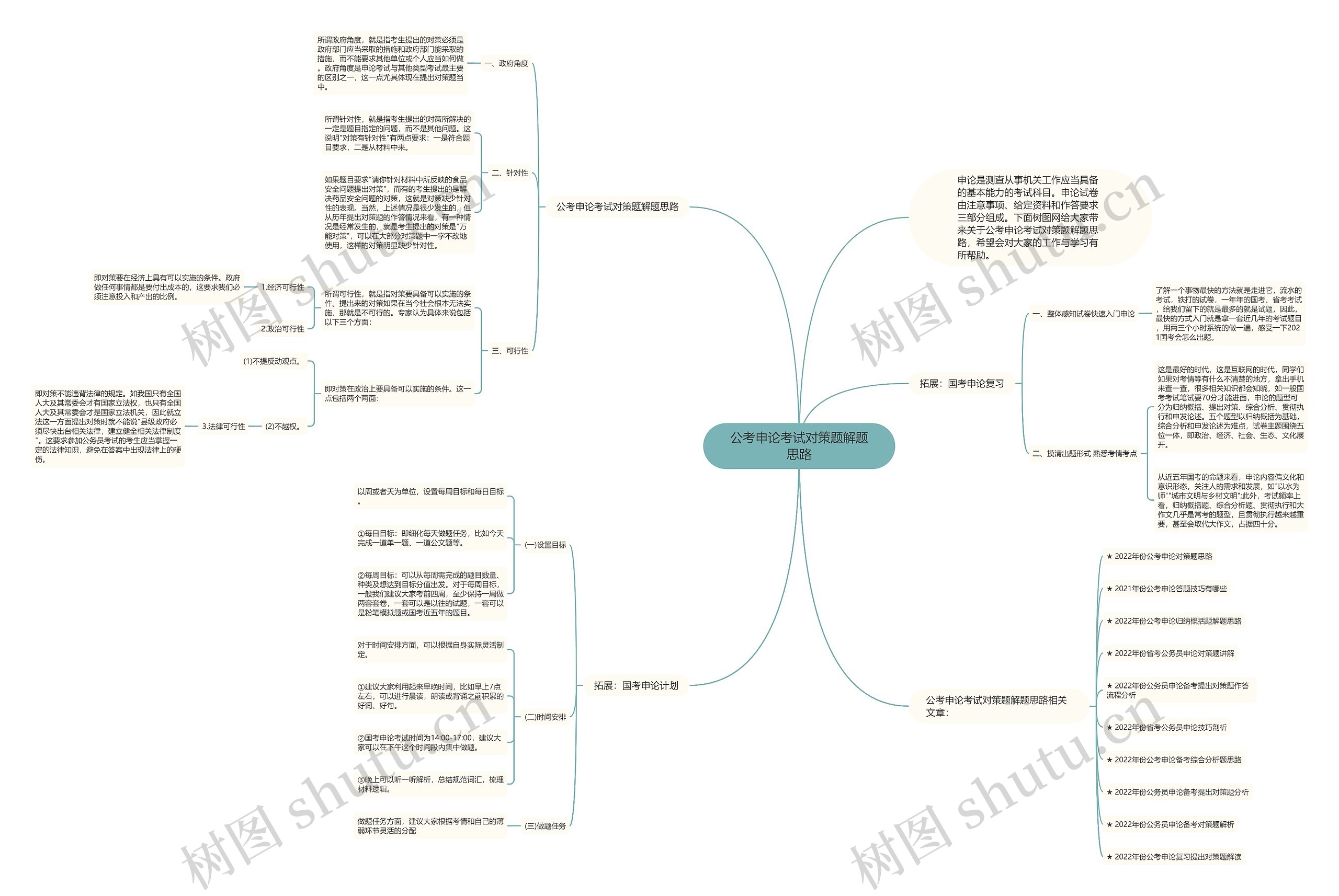 公考申论考试对策题解题思路思维导图