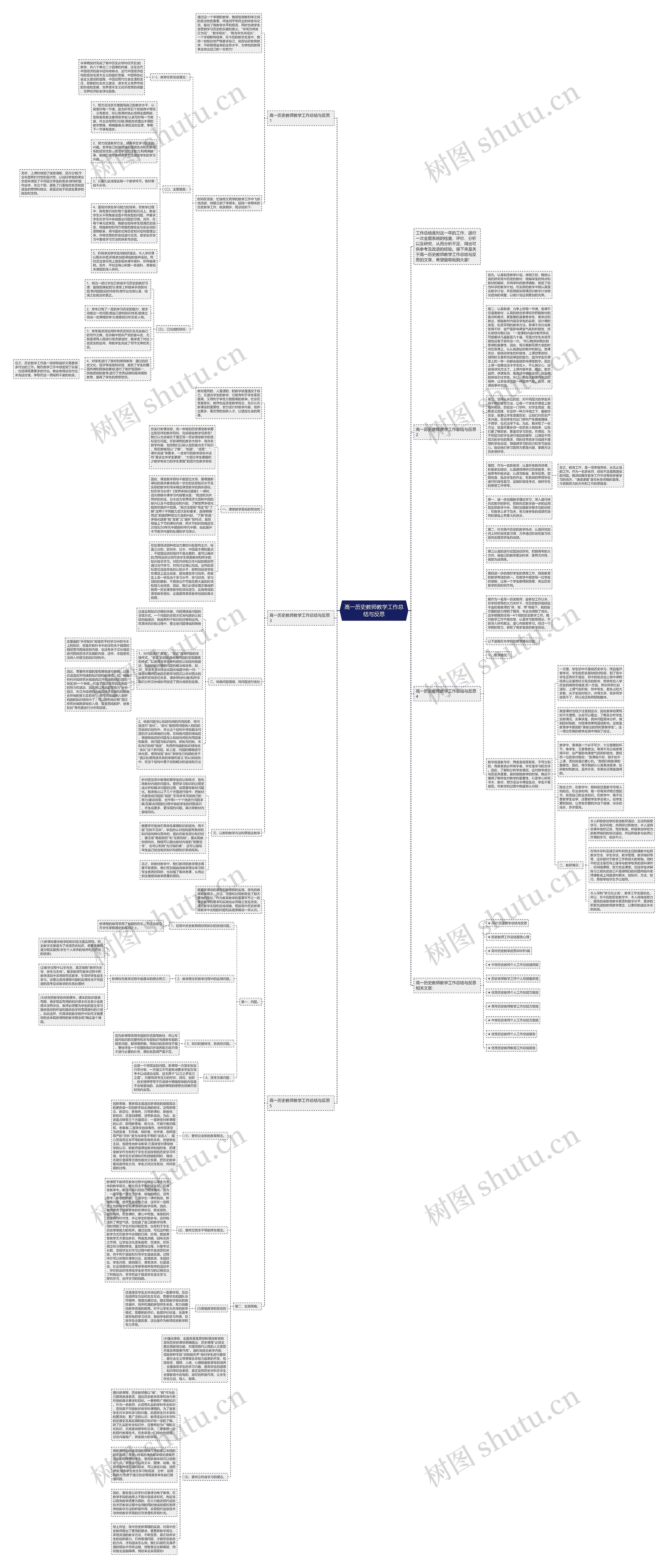 高一历史教师教学工作总结与反思思维导图