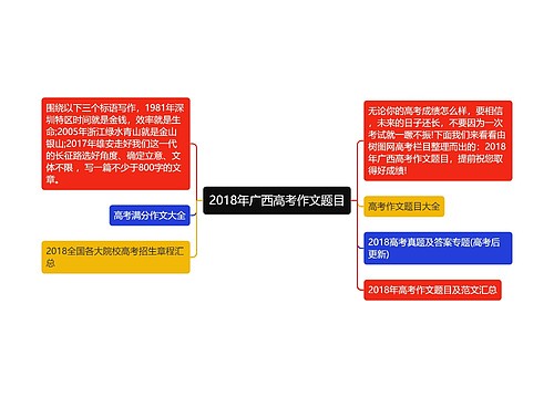 2018年广西高考作文题目