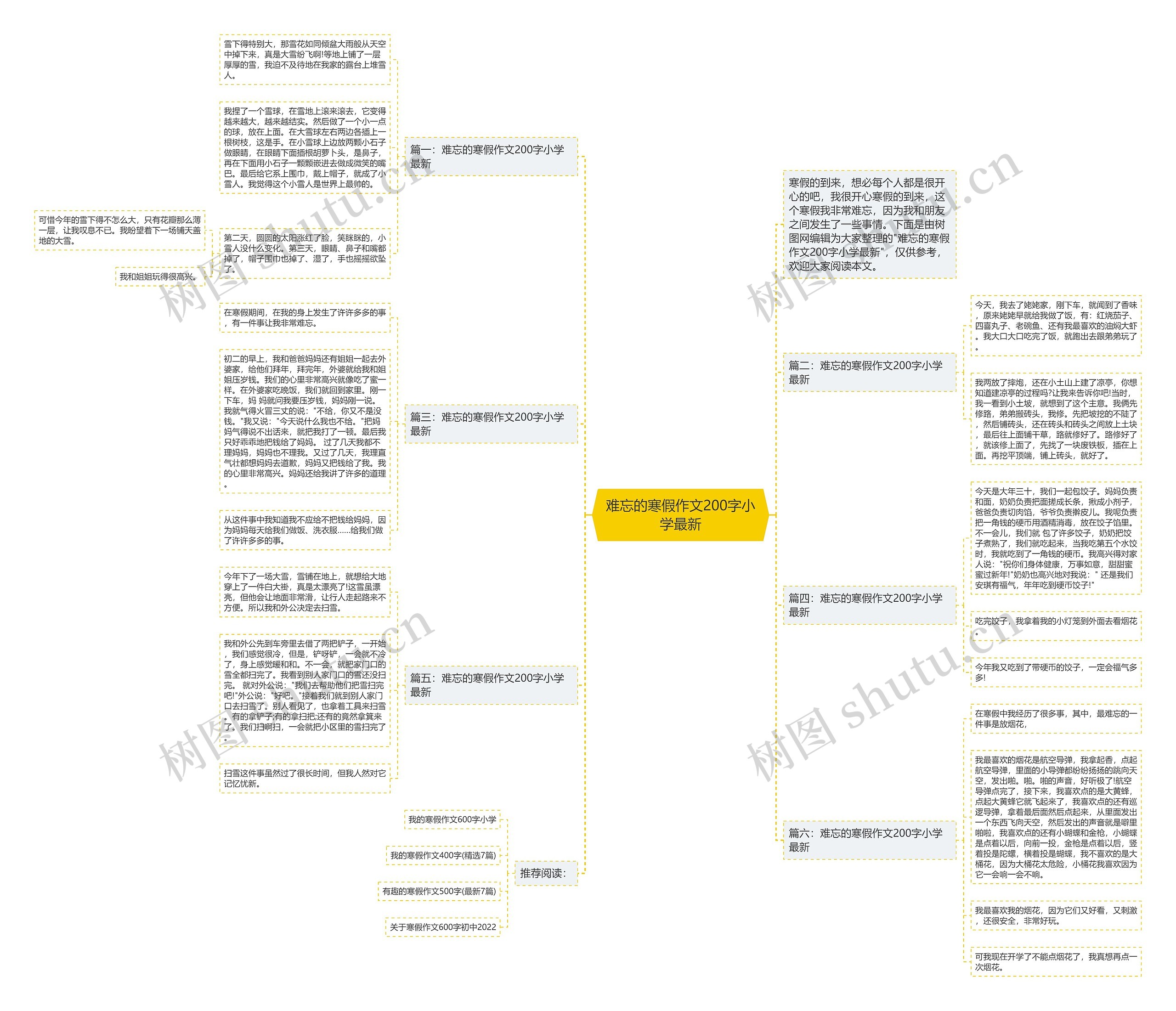 难忘的寒假作文200字小学最新思维导图
