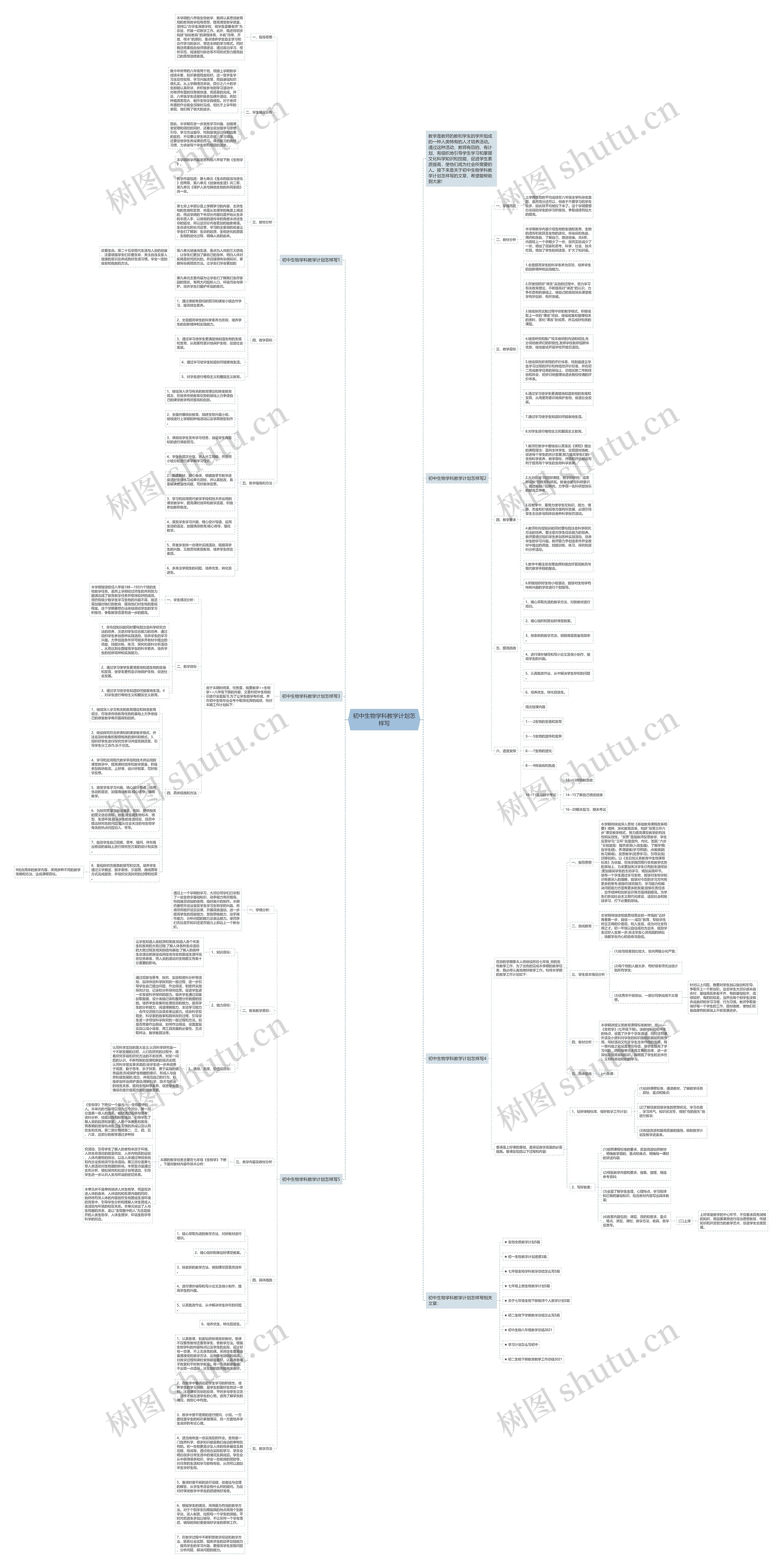 初中生物学科教学计划怎样写思维导图