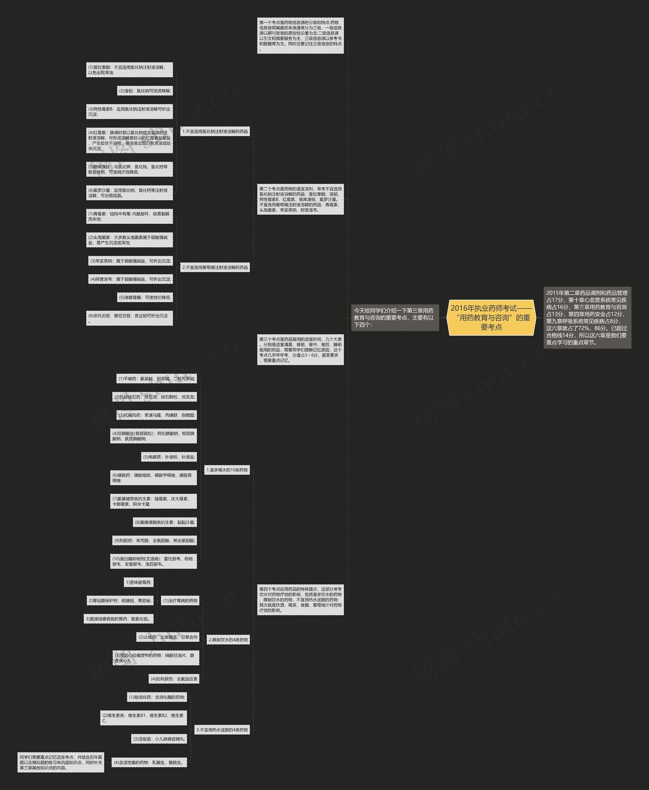 2016年执业药师考试——“用药教育与咨询”的重要考点 2016年执业药师考试——“用药教育与咨询”的重要考点