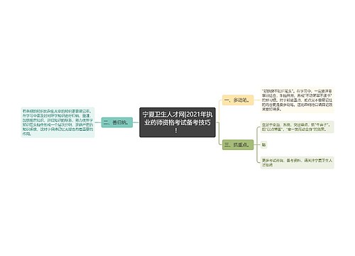 宁夏卫生人才网|2021年执业药师资格考试备考技巧！