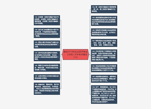 备战2018年执业药师考试：《法规》历年考点精选（10）