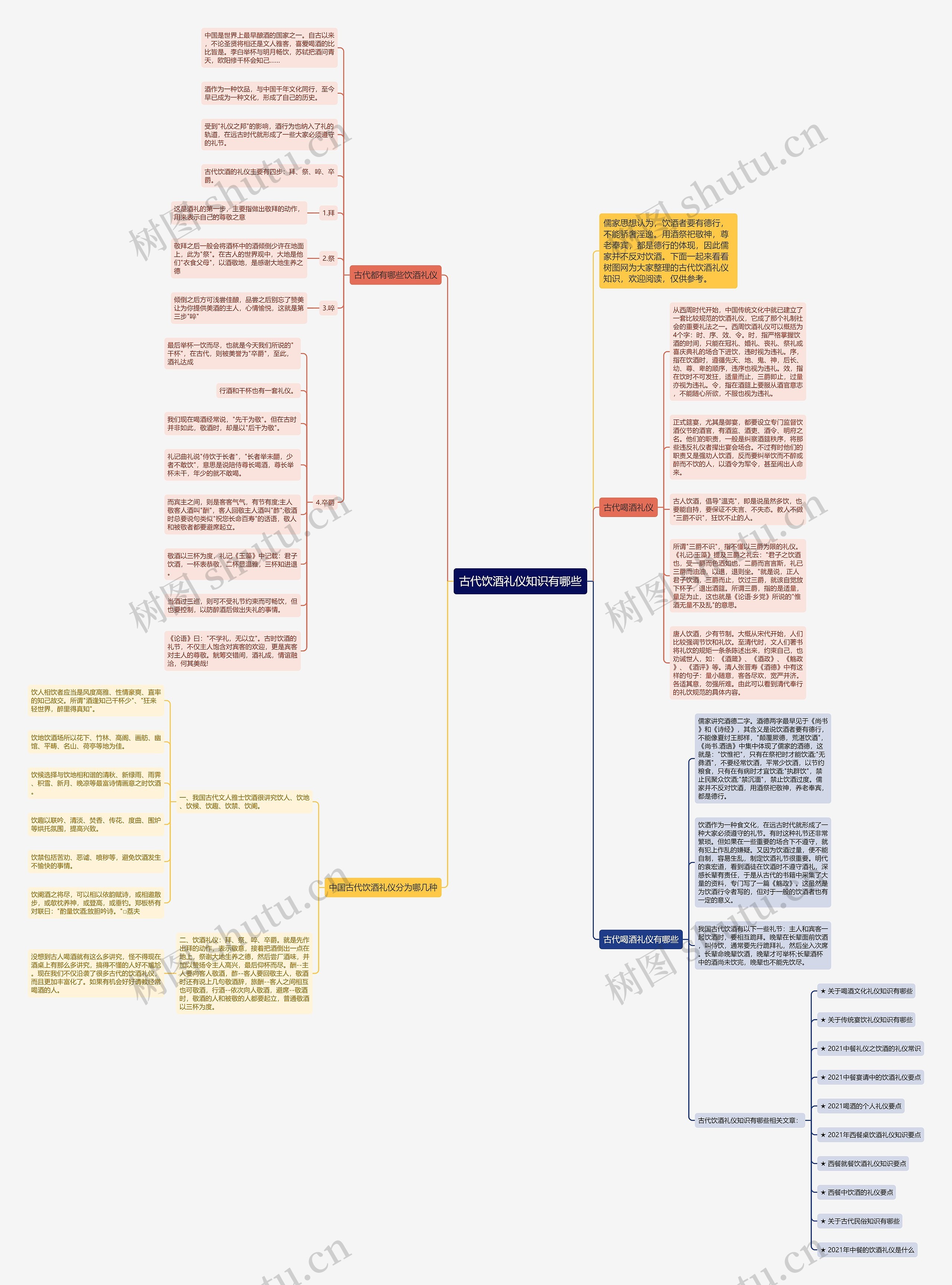 古代饮酒礼仪知识有哪些思维导图