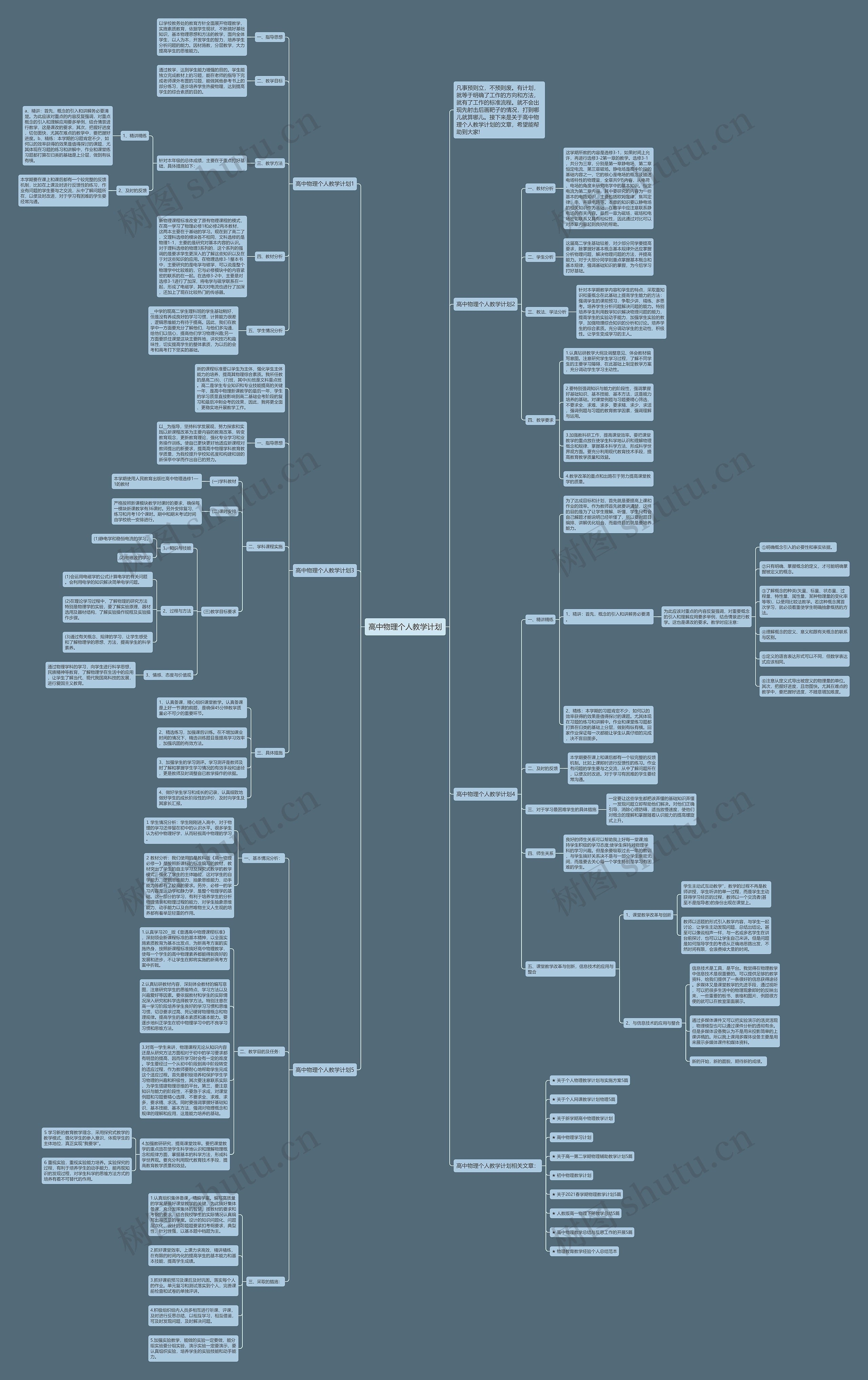 高中物理个人教学计划思维导图