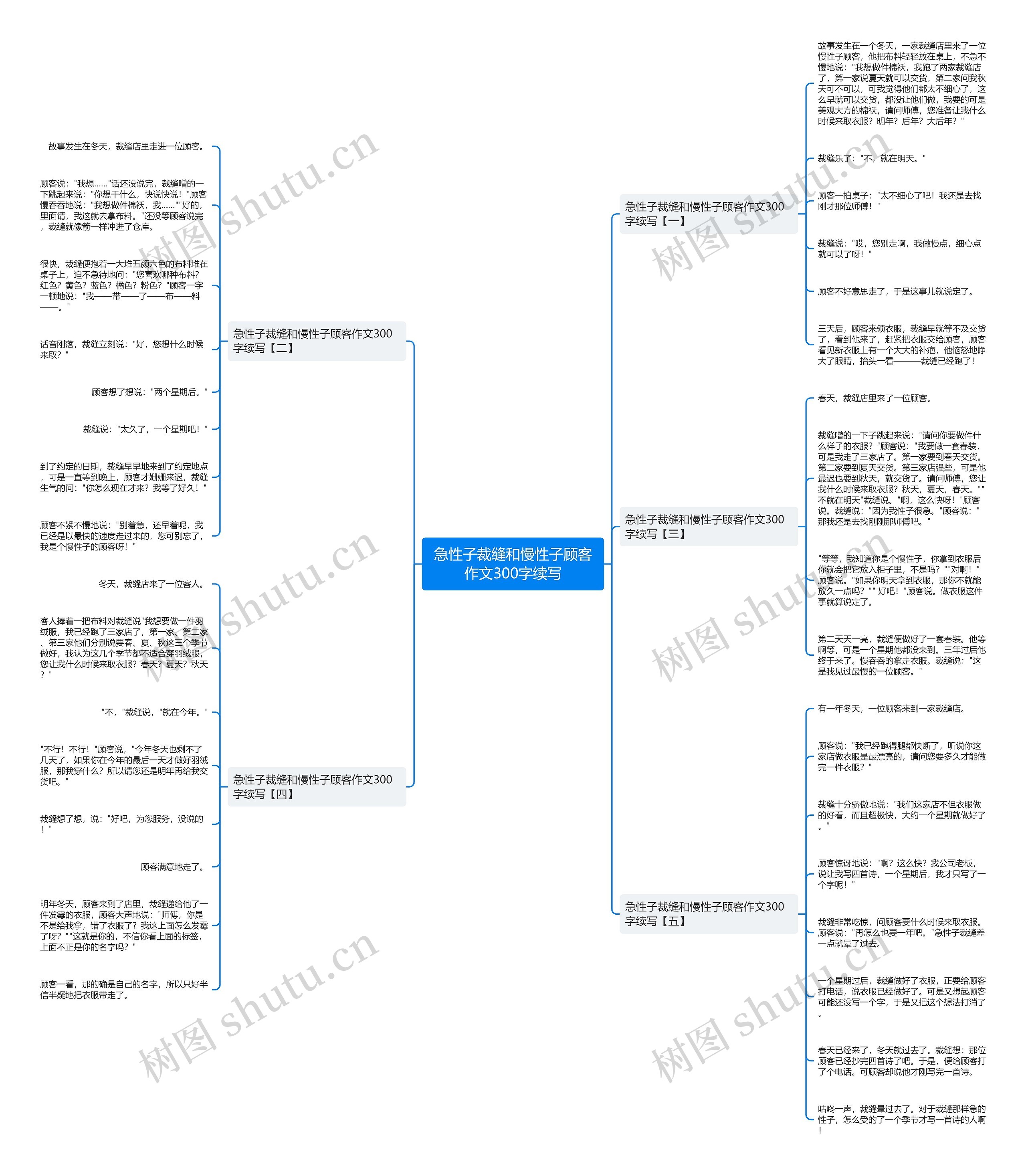 急性子裁缝和慢性子顾客作文300字续写思维导图