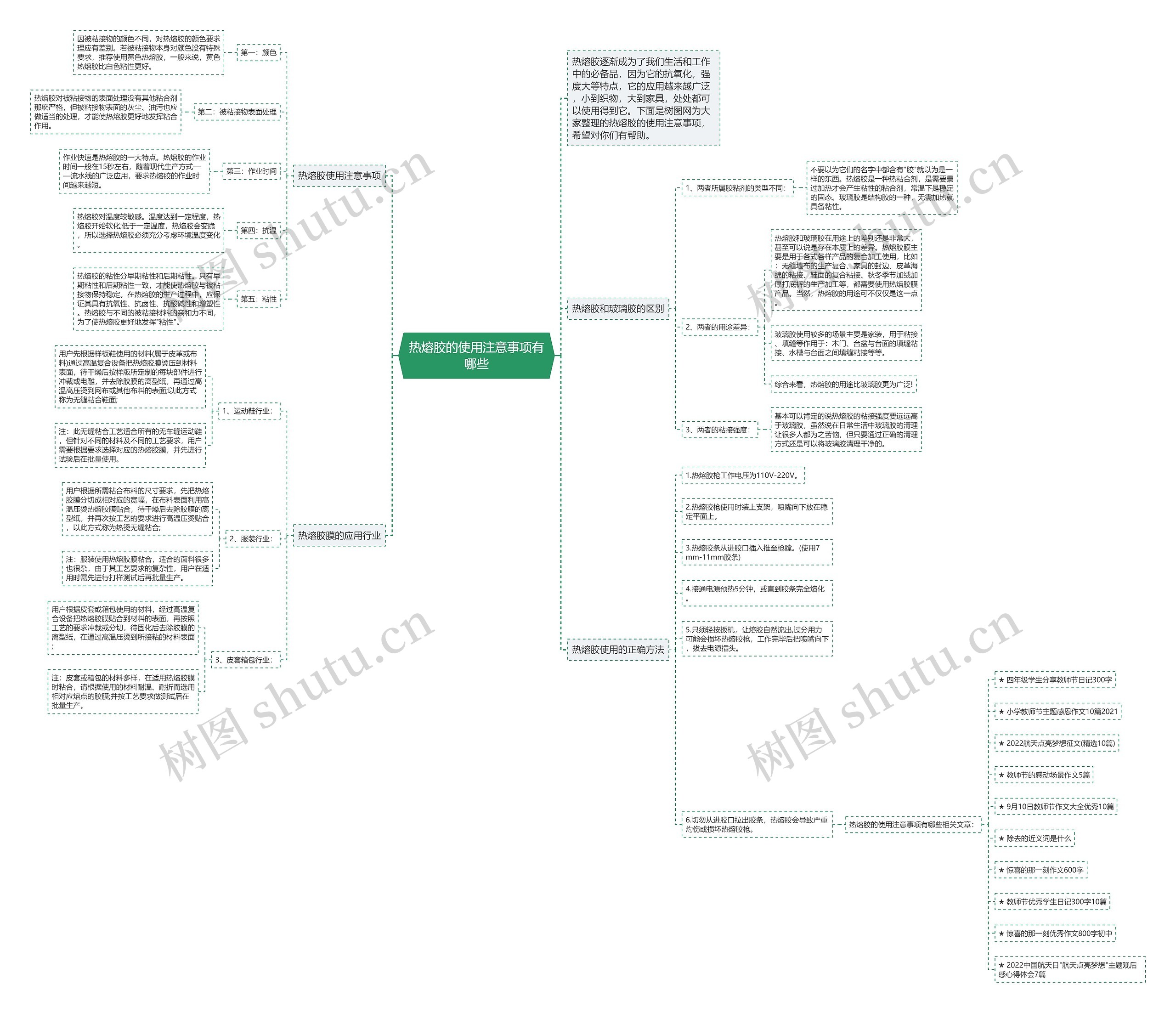 热熔胶的使用注意事项有哪些思维导图