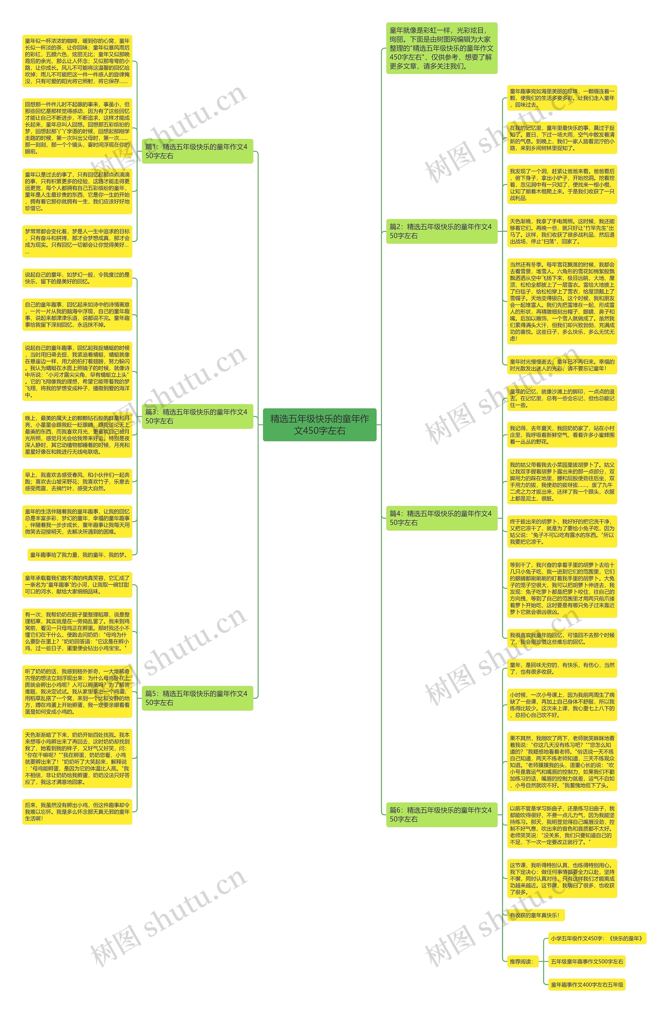 精选五年级快乐的童年作文450字左右思维导图