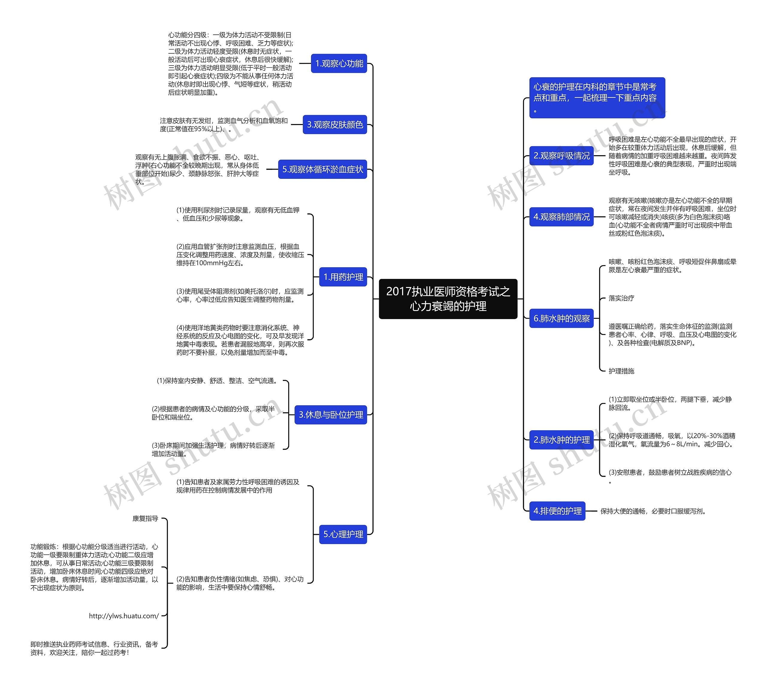 2017执业医师资格考试之心力衰竭的护理 2017执业医师资格考试之心力衰竭的护理