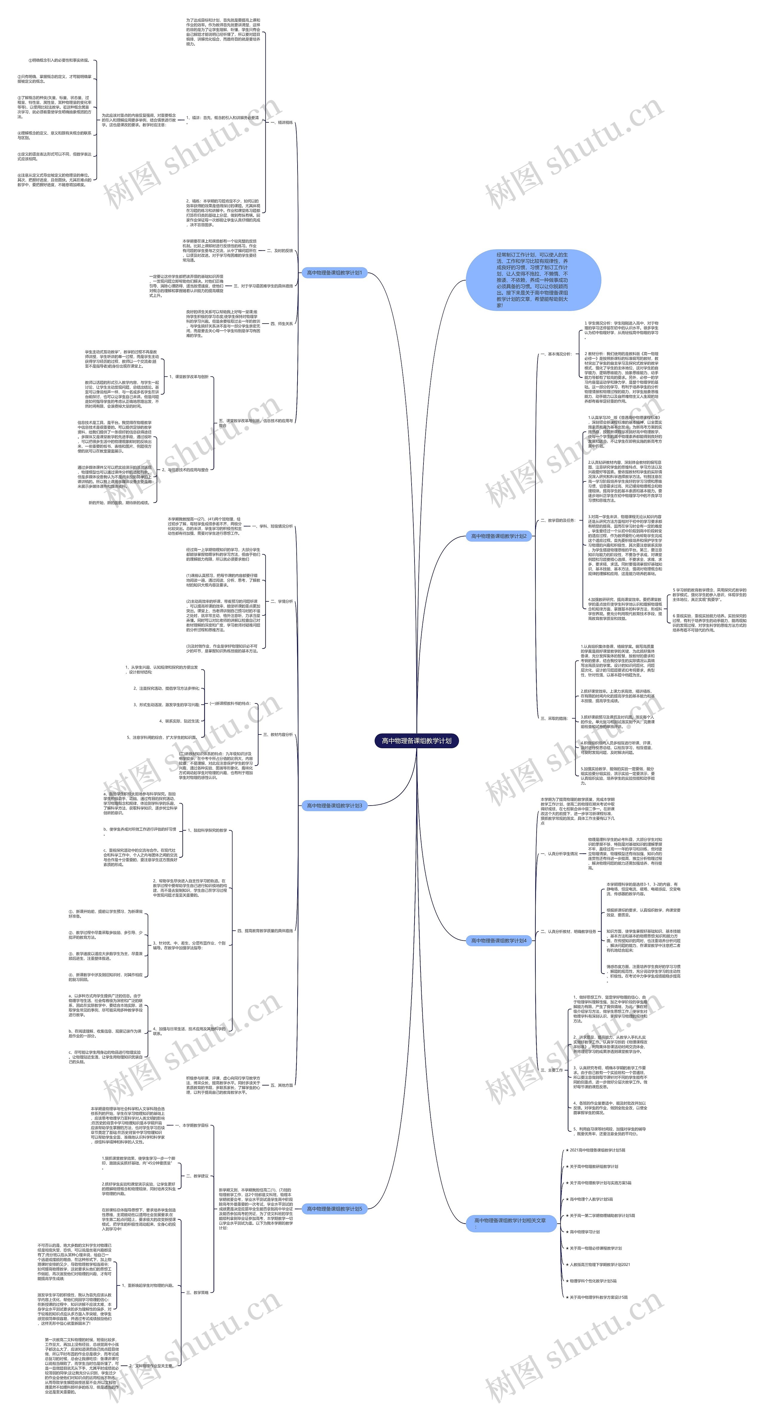 高中物理备课组教学计划思维导图