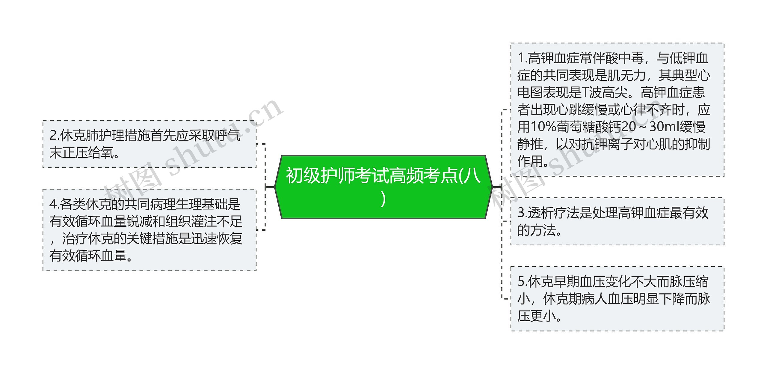 初级护师考试高频考点(八)思维导图