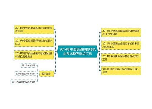 2014年中西医助理医师执业考试备考重点汇总