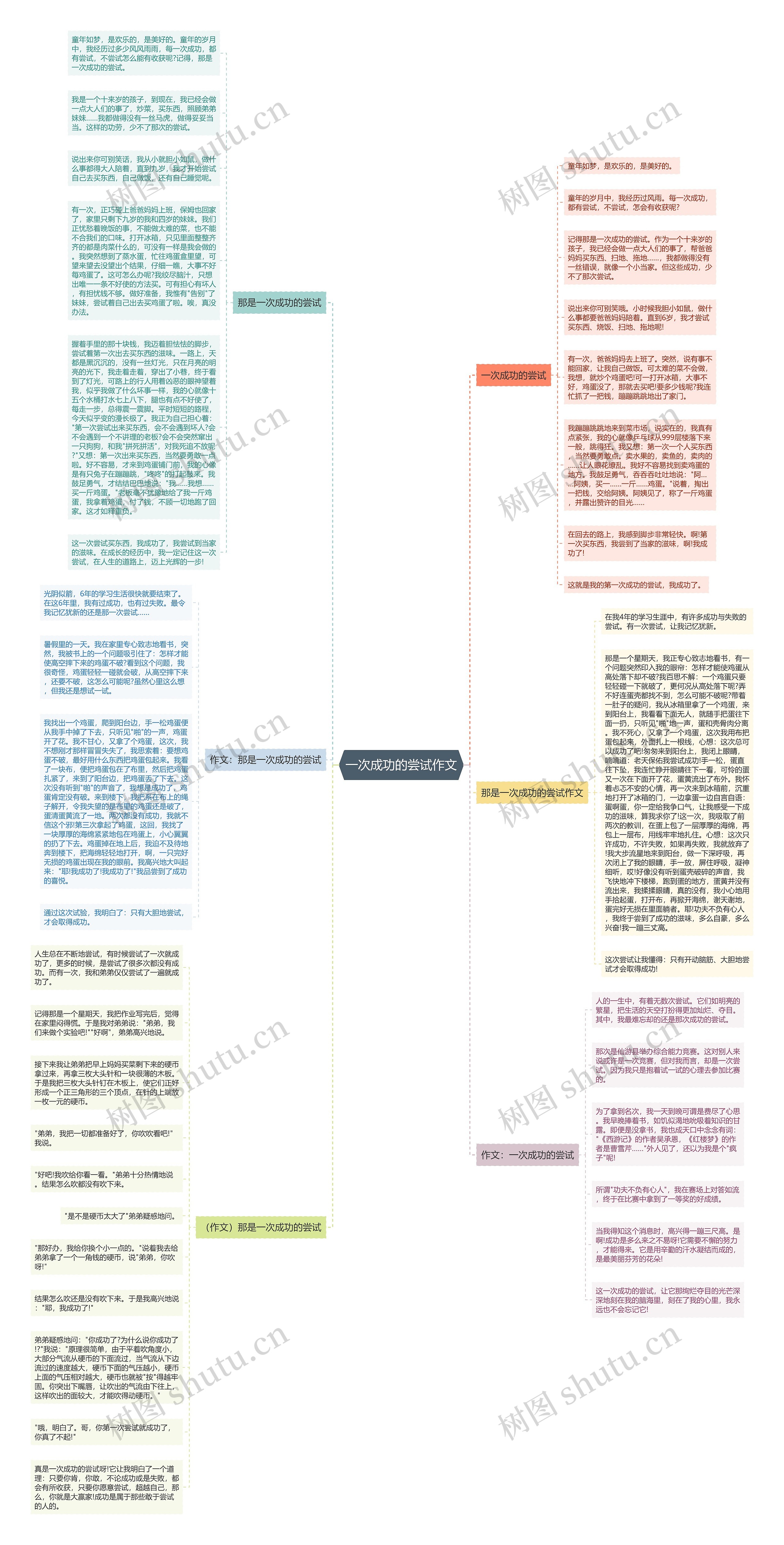 一次成功的尝试作文思维导图