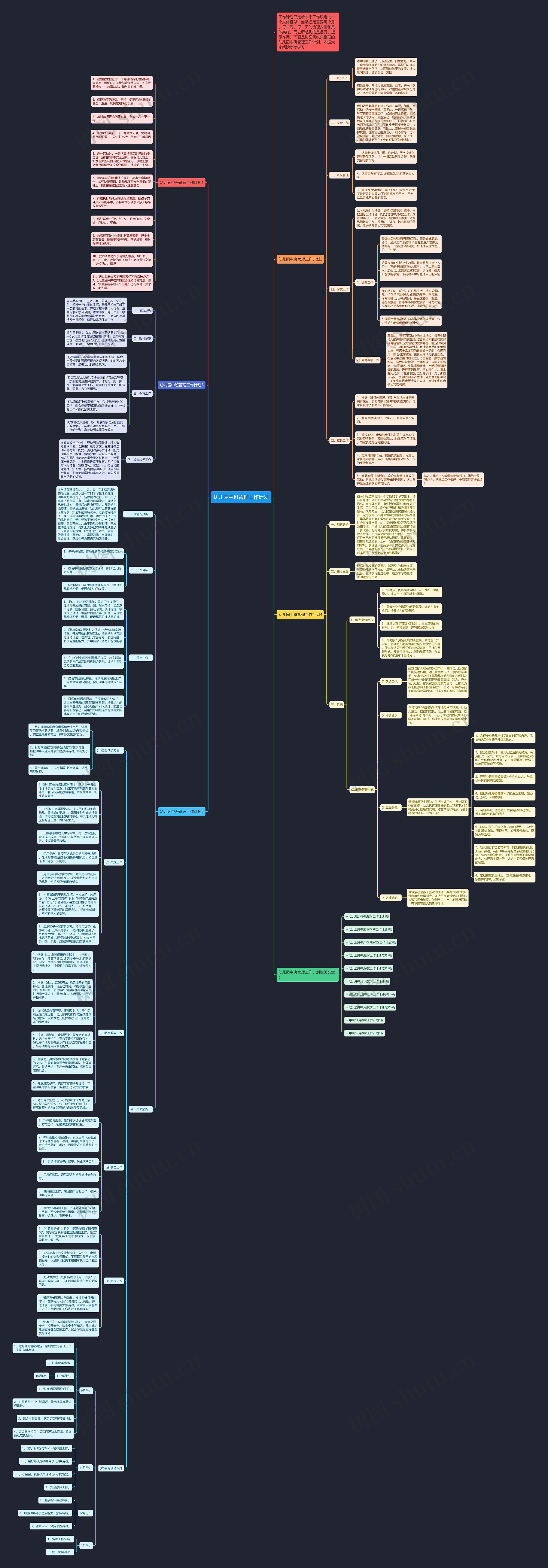 幼儿园中班管理工作计划思维导图