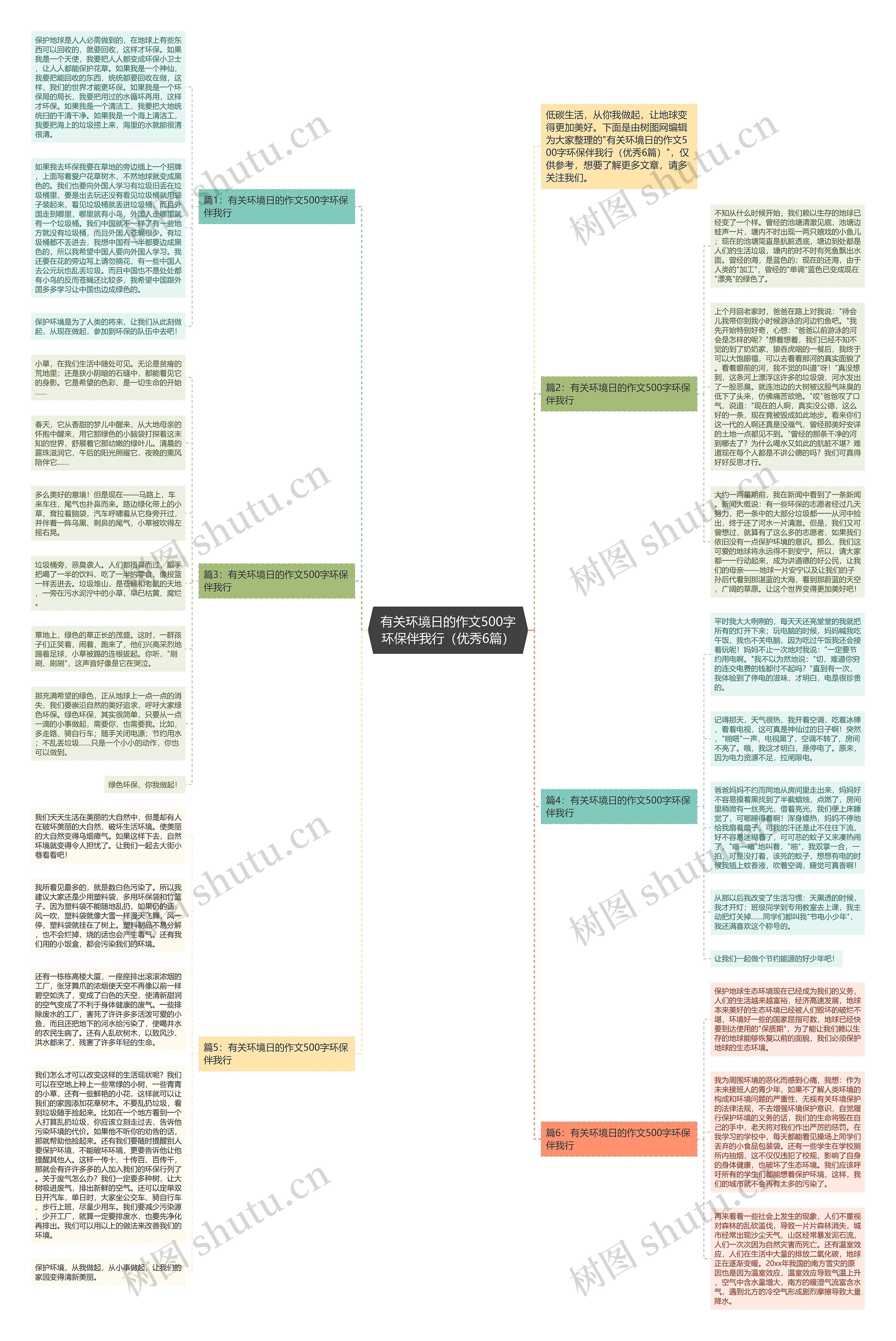 有关环境日的作文500字环保伴我行（优秀6篇）思维导图