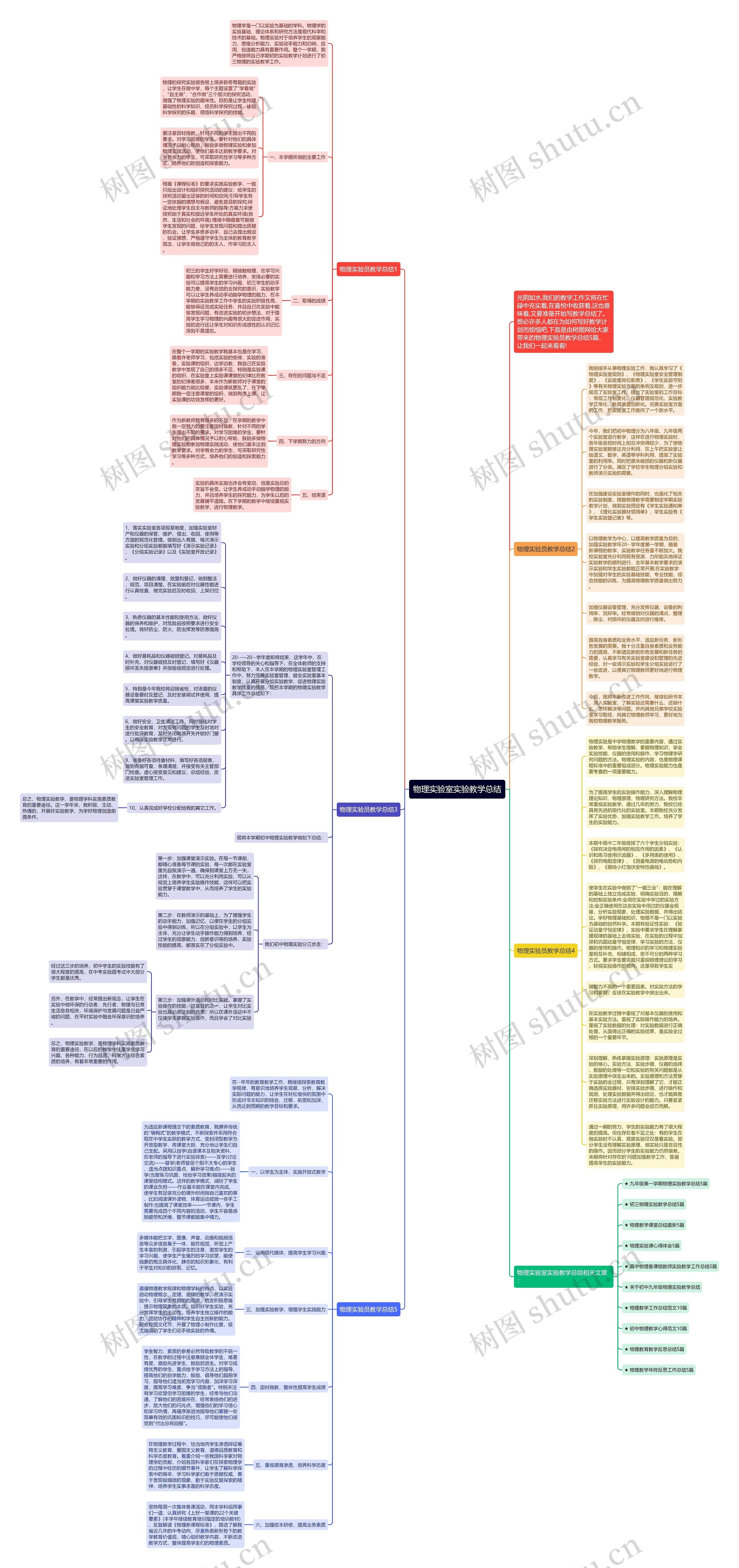 物理实验室实验教学总结思维导图