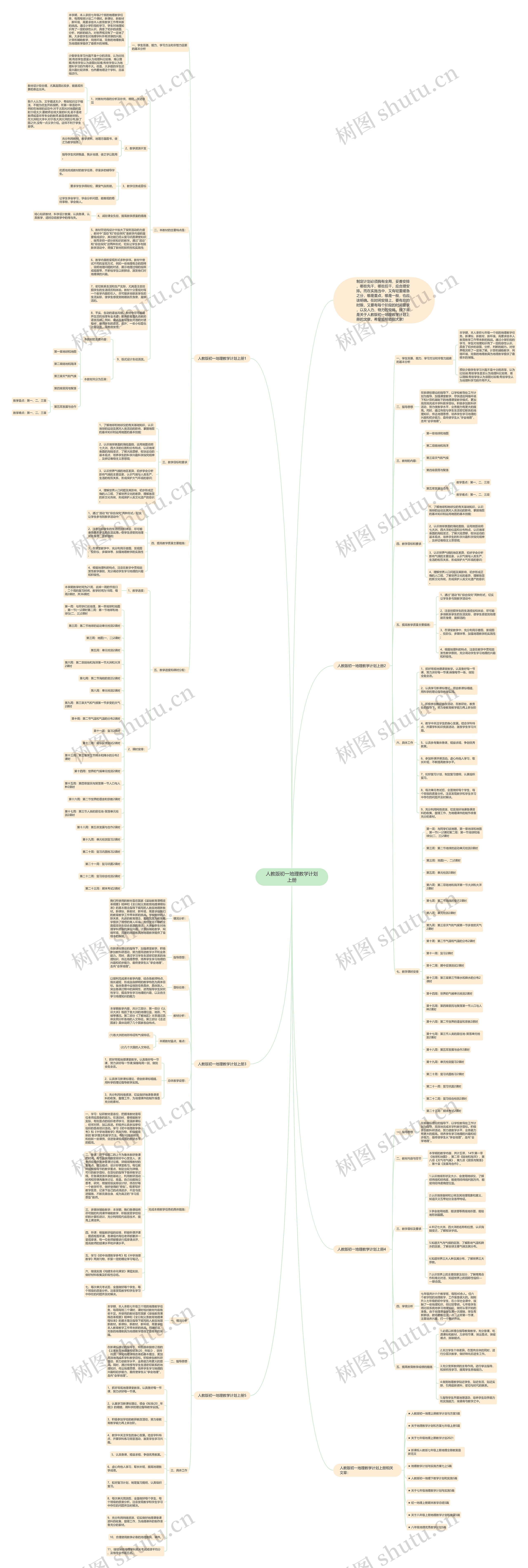人教版初一地理教学计划上册思维导图