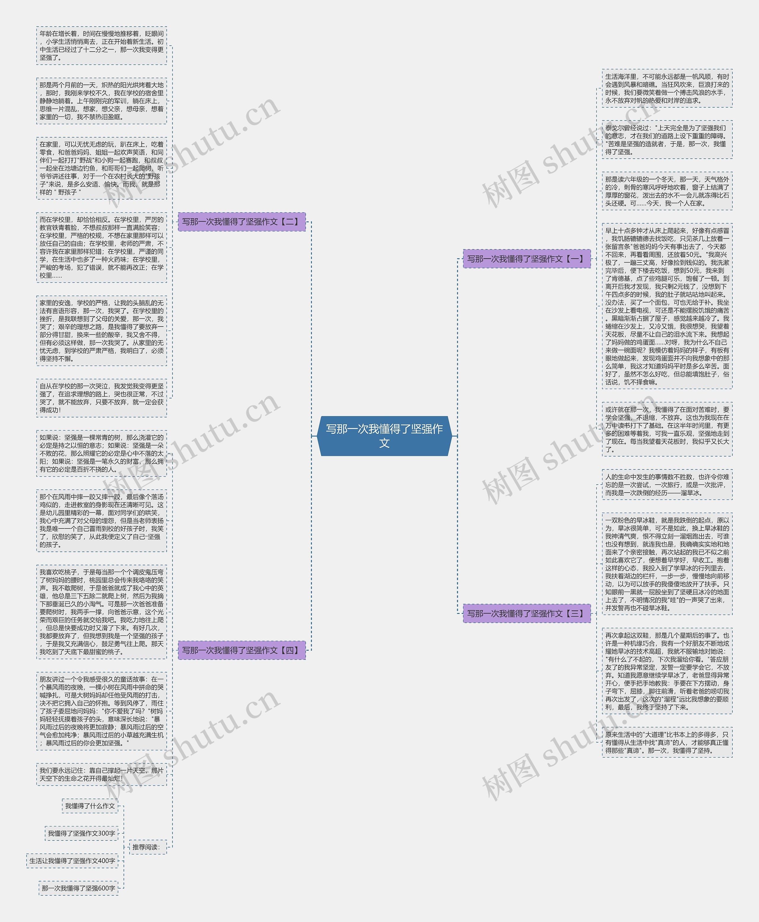 写那一次我懂得了坚强作文思维导图