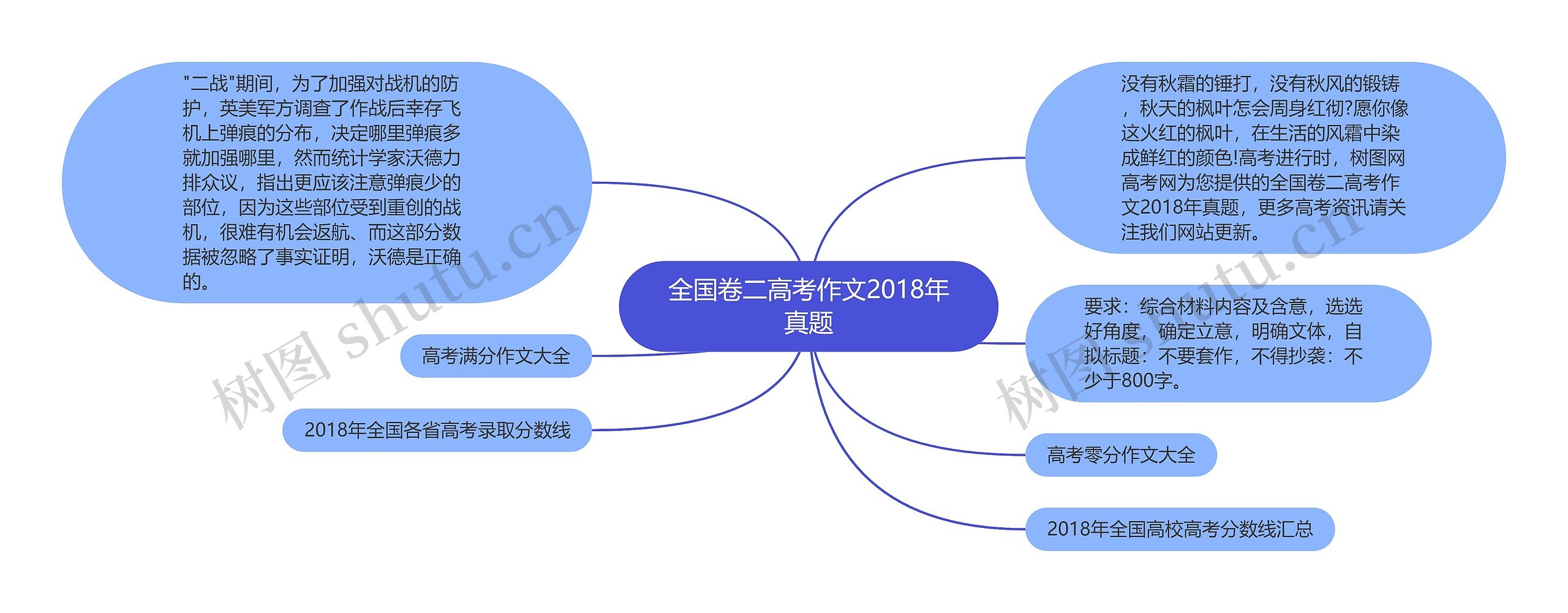 全国卷二高考作文2018年真题