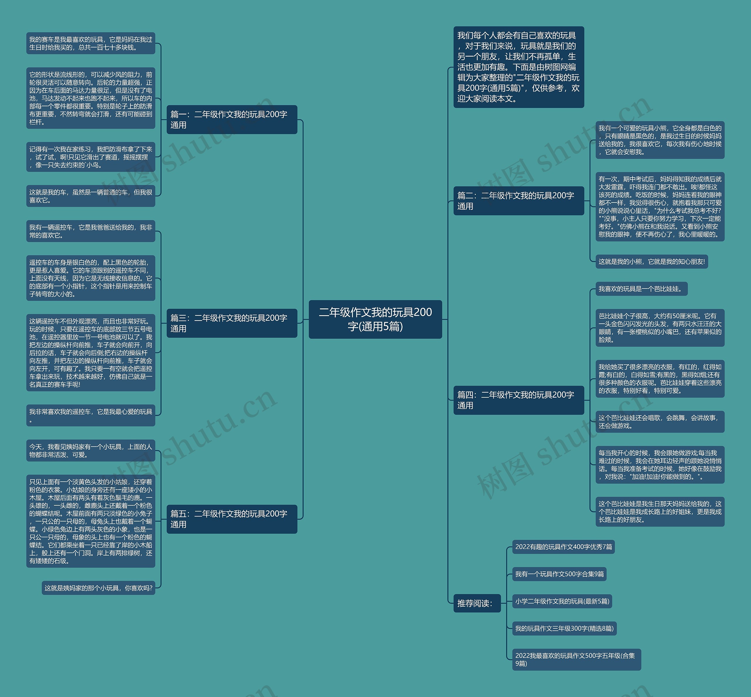 二年级作文我的玩具200字(通用5篇)思维导图