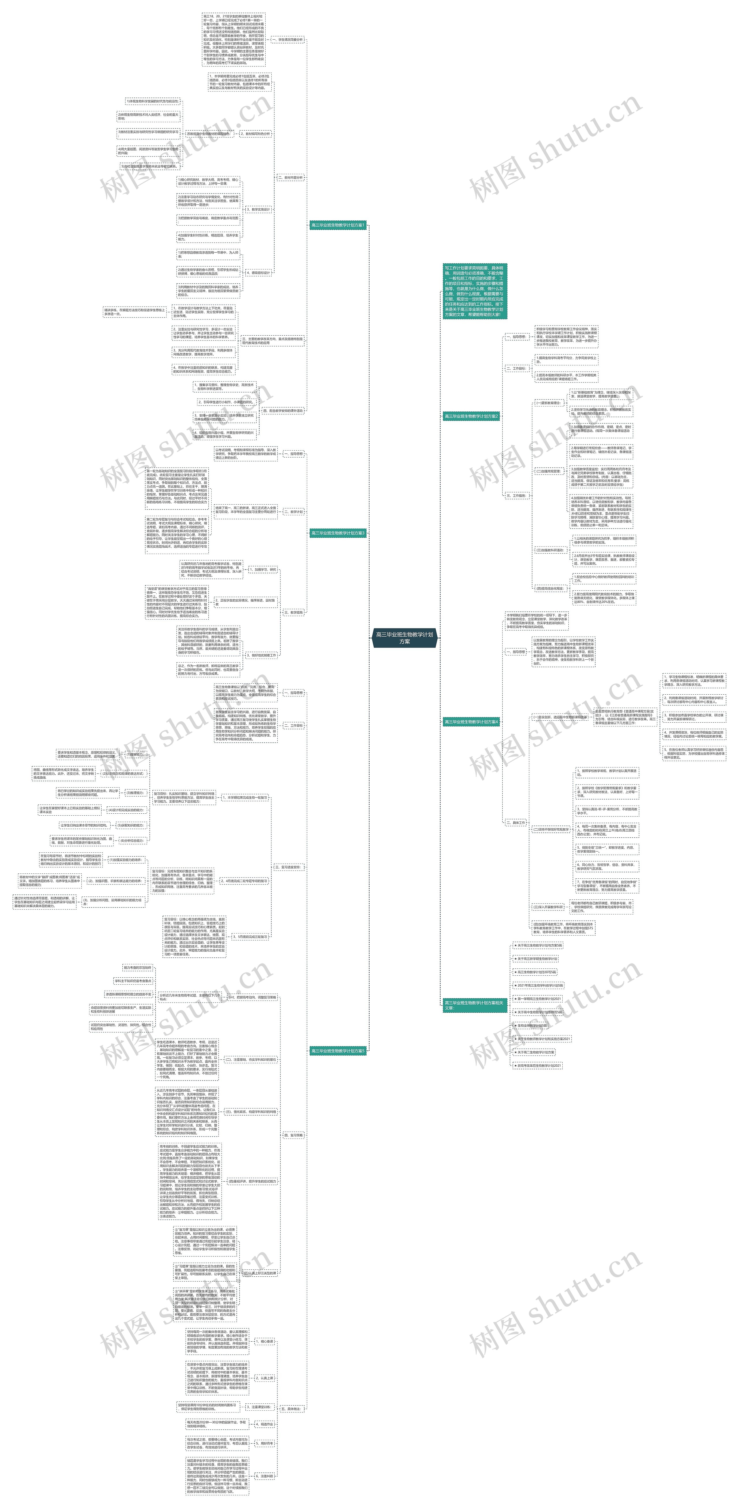 高三毕业班生物教学计划方案思维导图