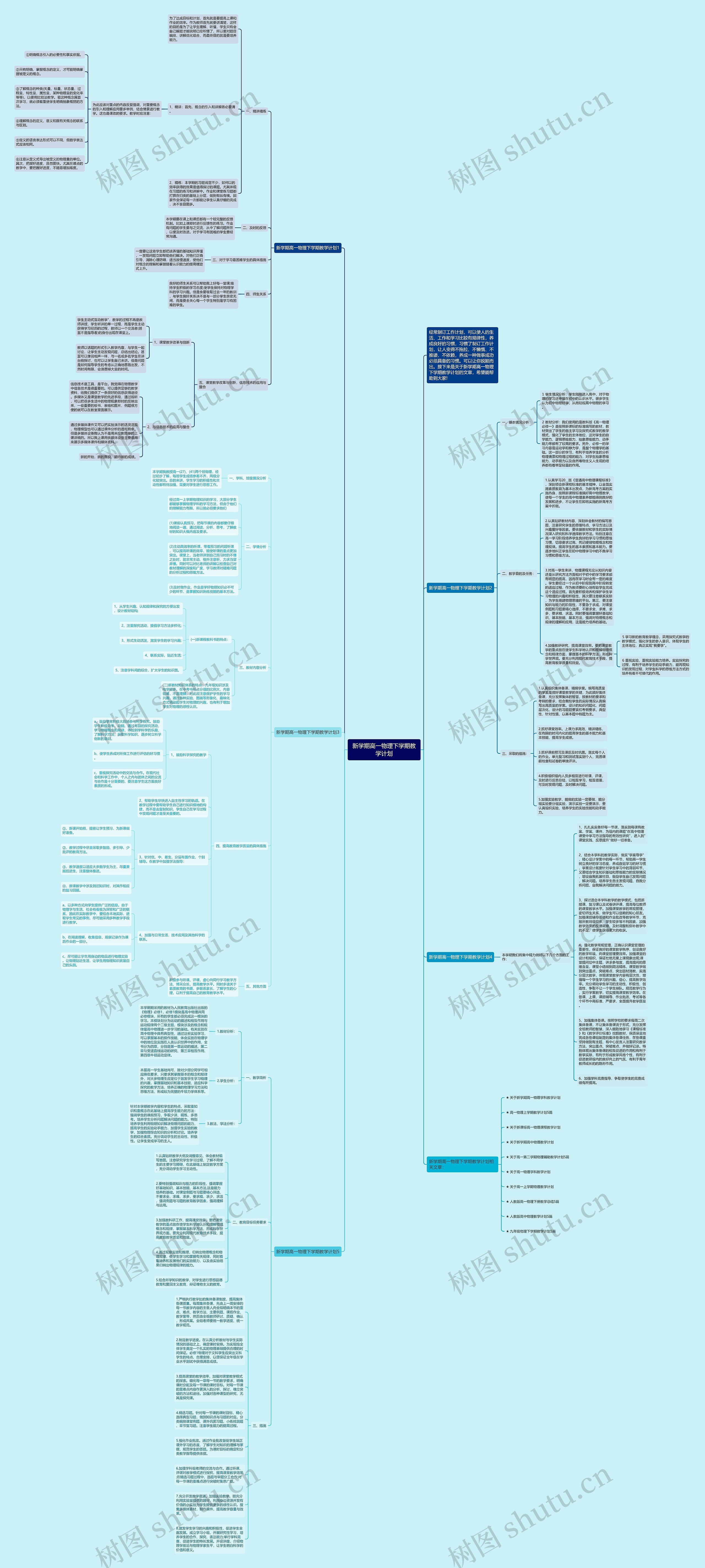 新学期高一物理下学期教学计划思维导图