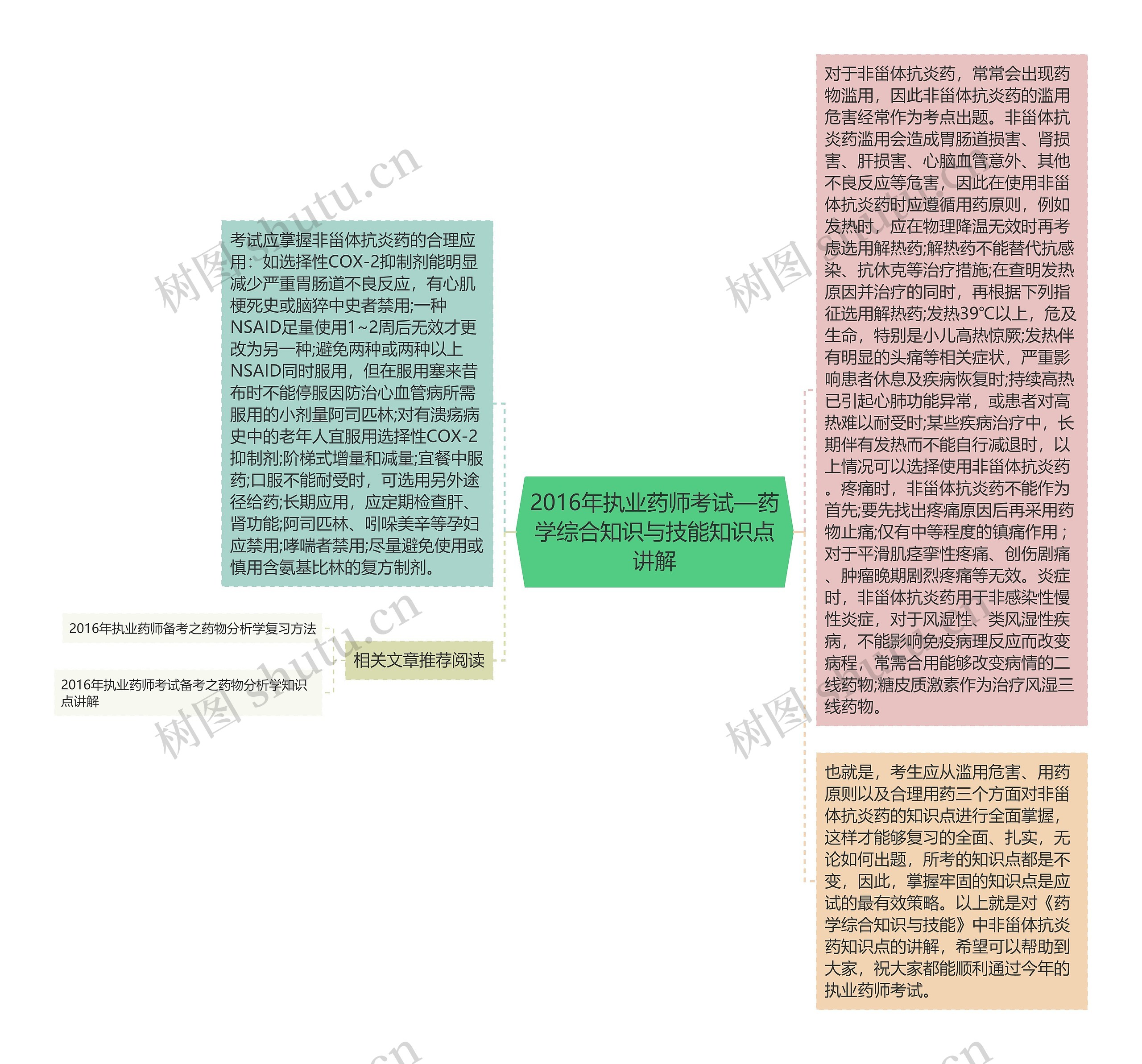 2016年执业药师考试—药学综合知识与技能知识点讲解