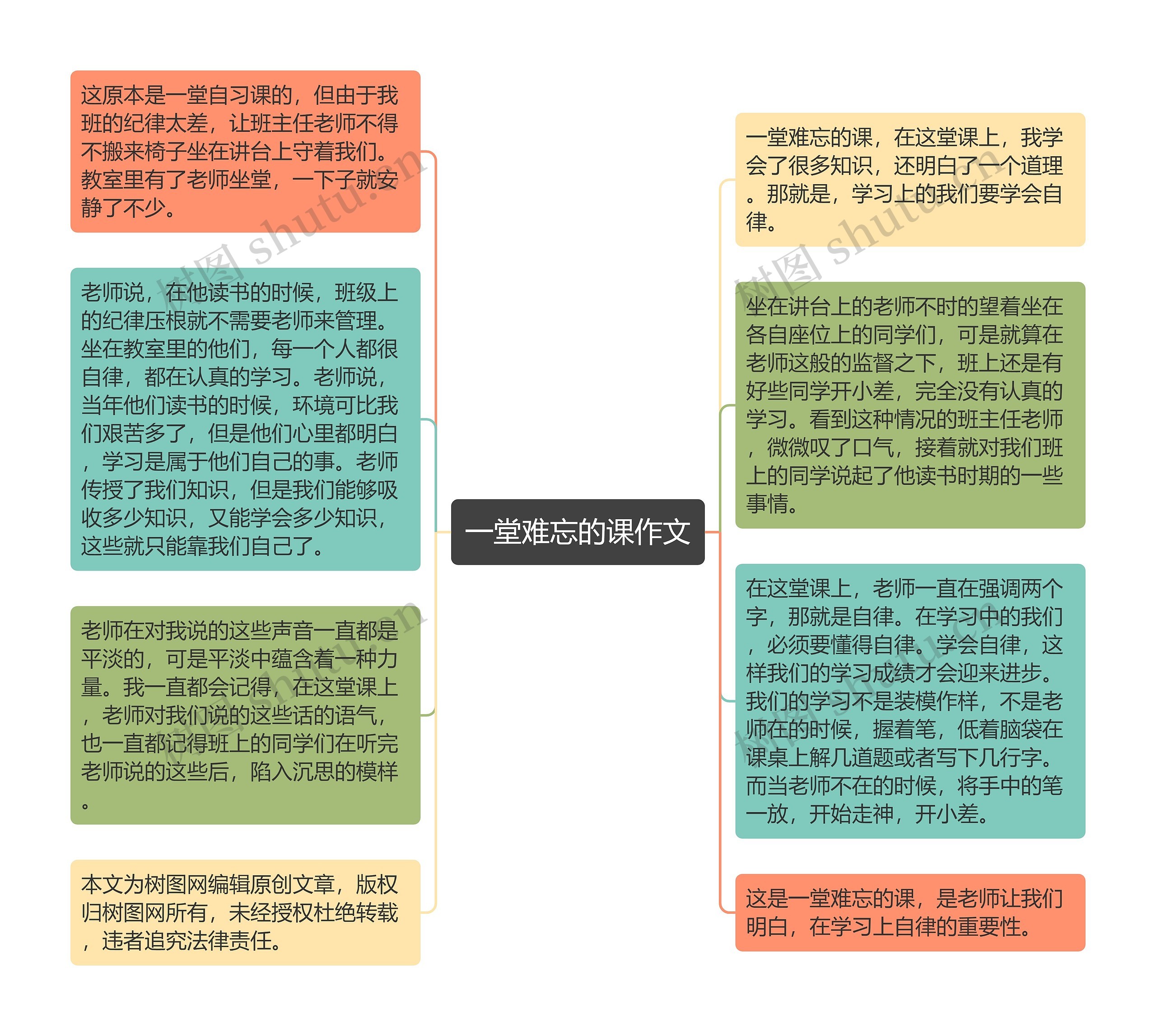 一堂难忘的课作文思维导图