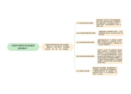 初级护师职称考试的题型都有哪些？