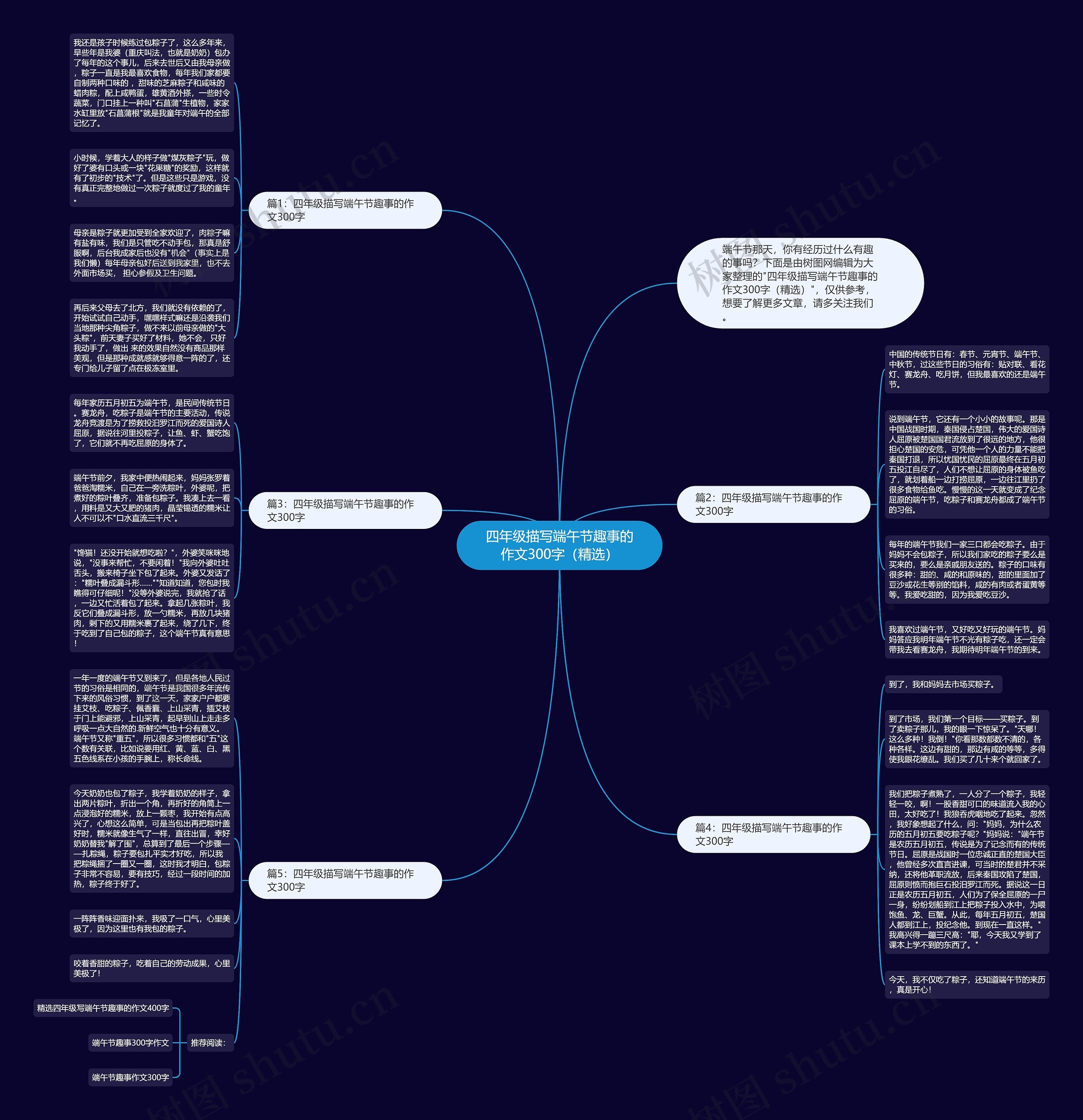 四年级描写端午节趣事的作文300字（精选）思维导图