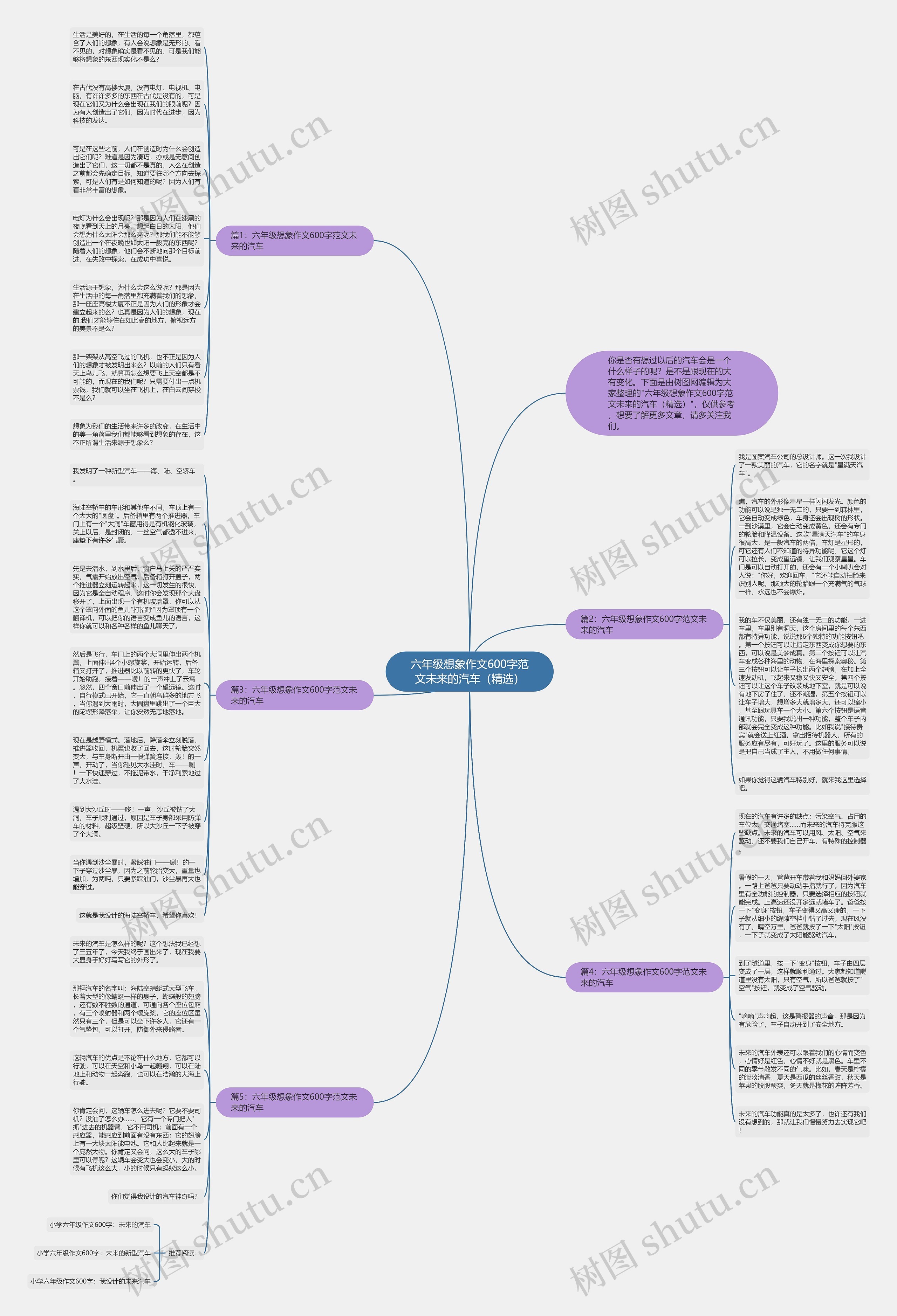 六年级想象作文600字范文未来的汽车（精选）思维导图