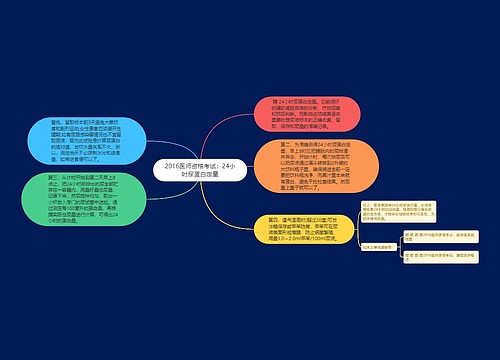 2016医师资格考试：24小时尿蛋白定量