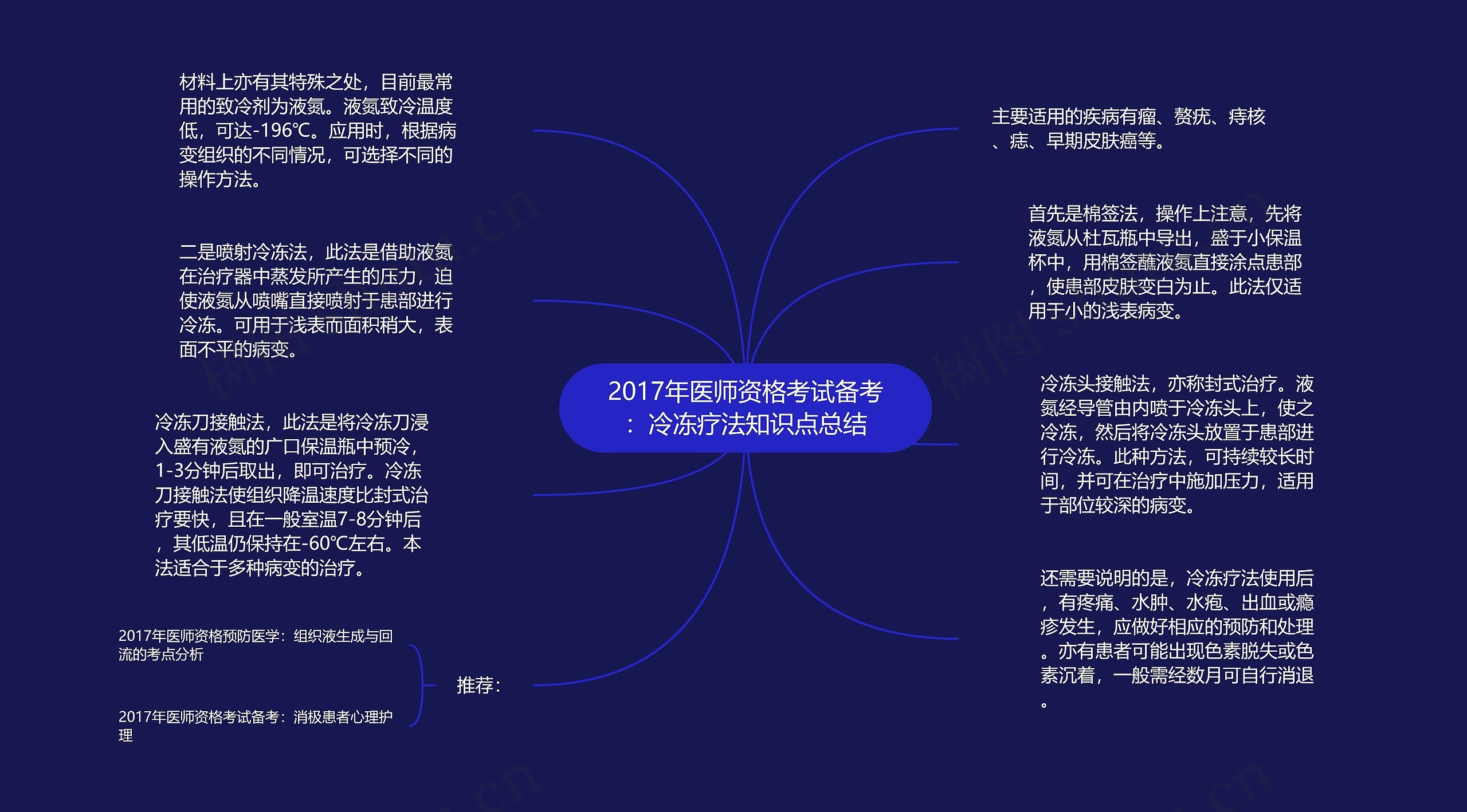 2017年医师资格考试备考：冷冻疗法知识点总结