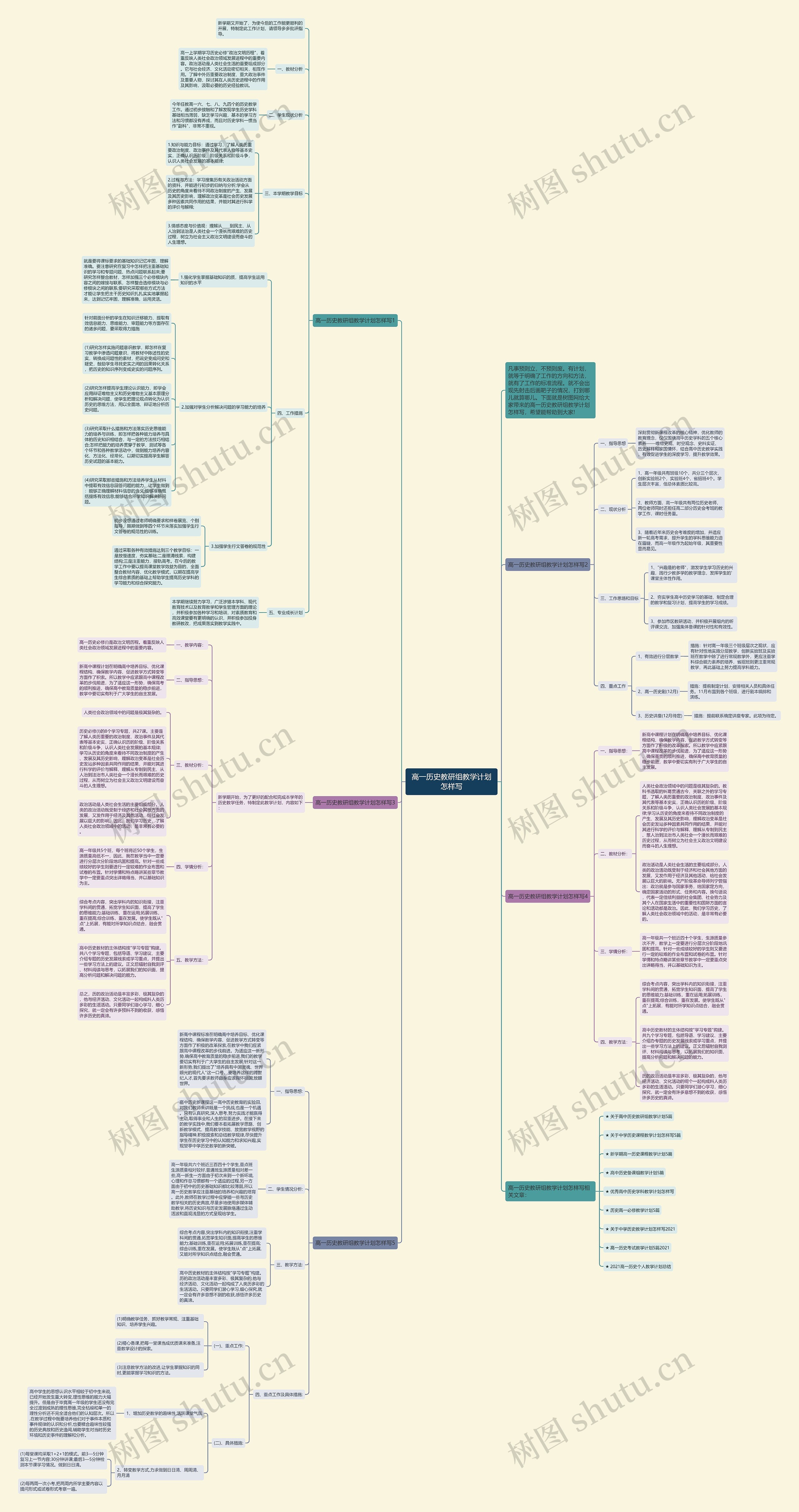 高一历史教研组教学计划怎样写思维导图