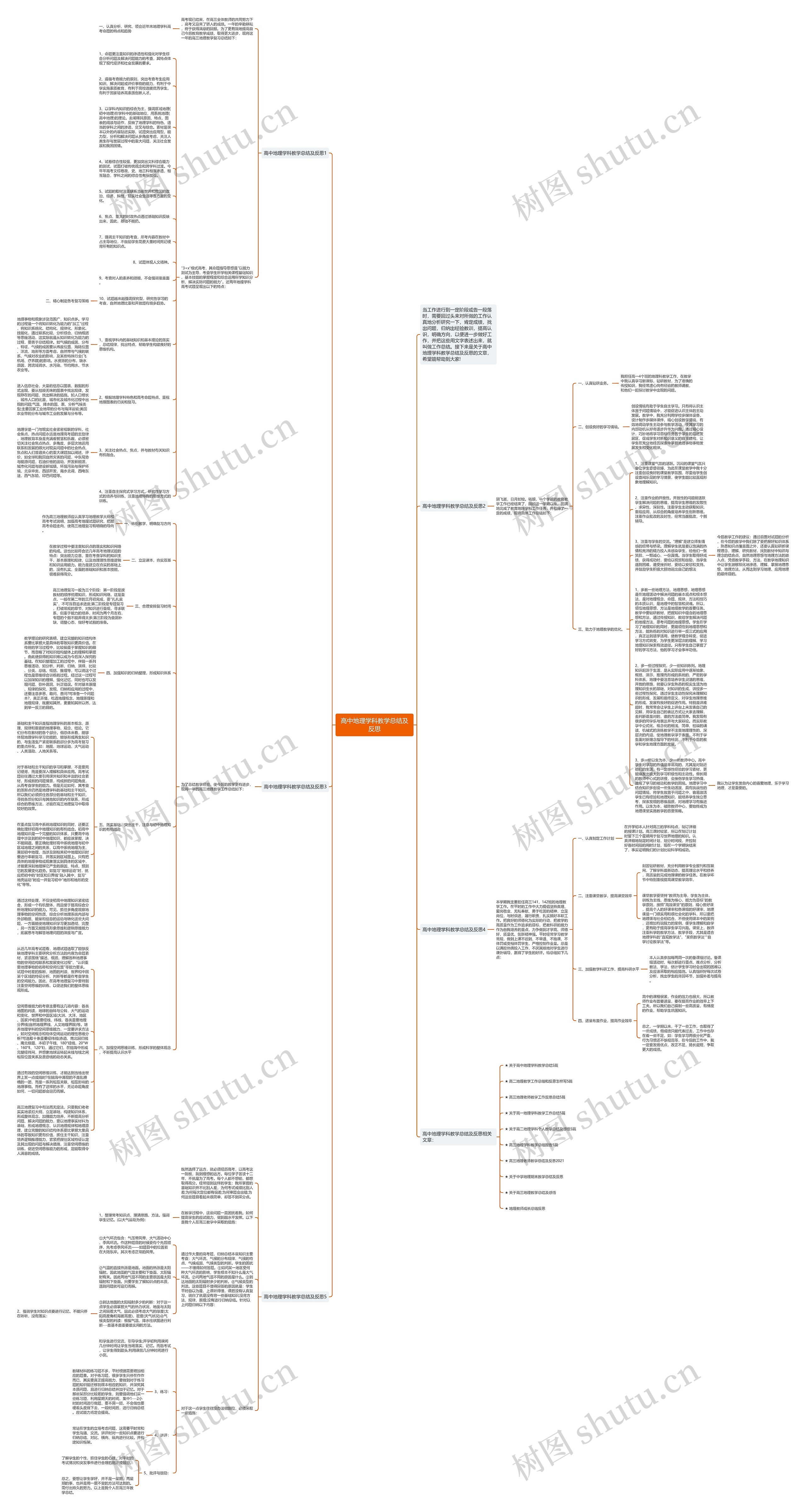 高中地理学科教学总结及反思思维导图