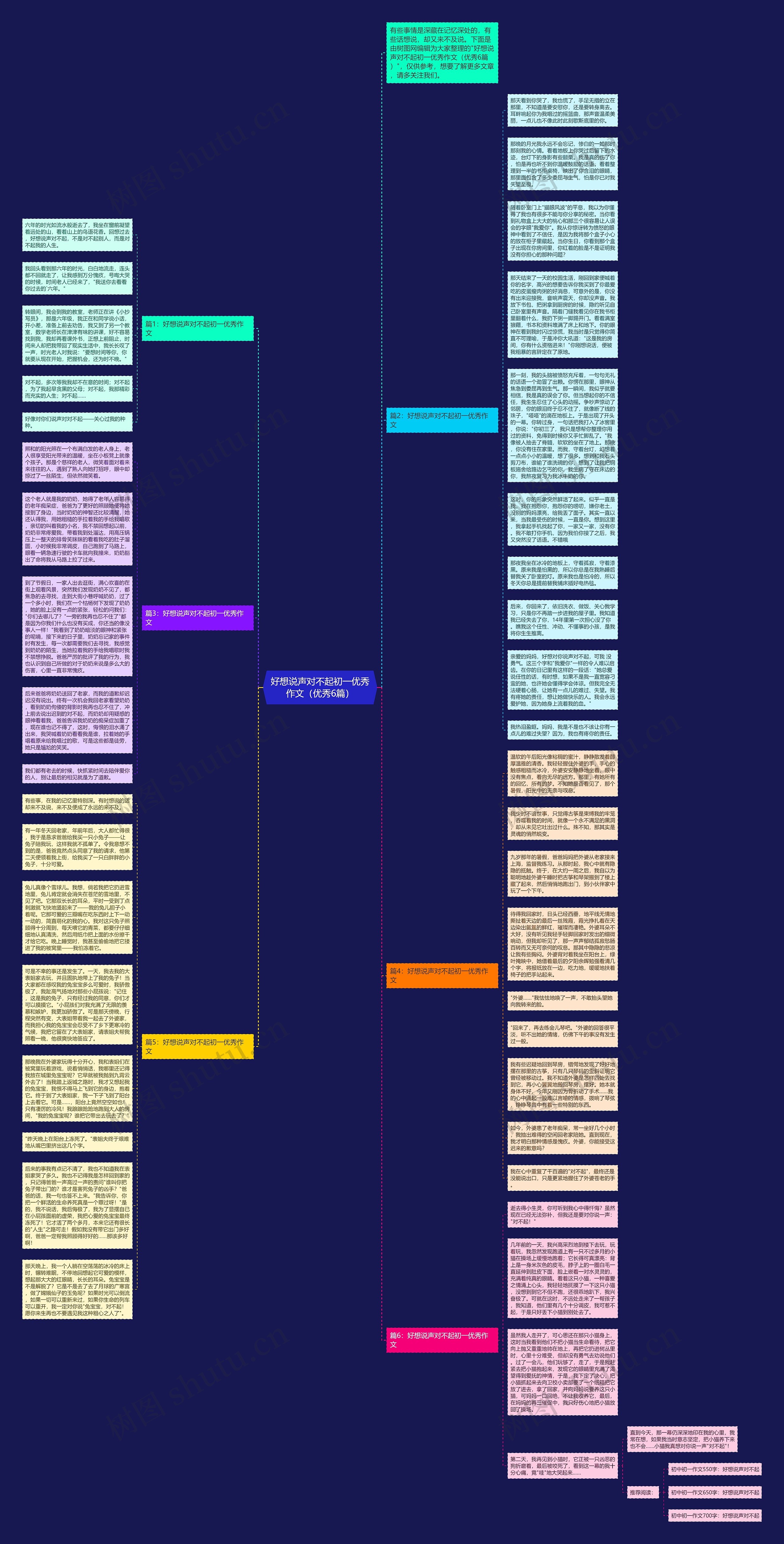 好想说声对不起初一优秀作文（优秀6篇）思维导图