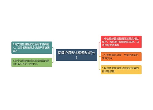 初级护师考试高频考点(七)