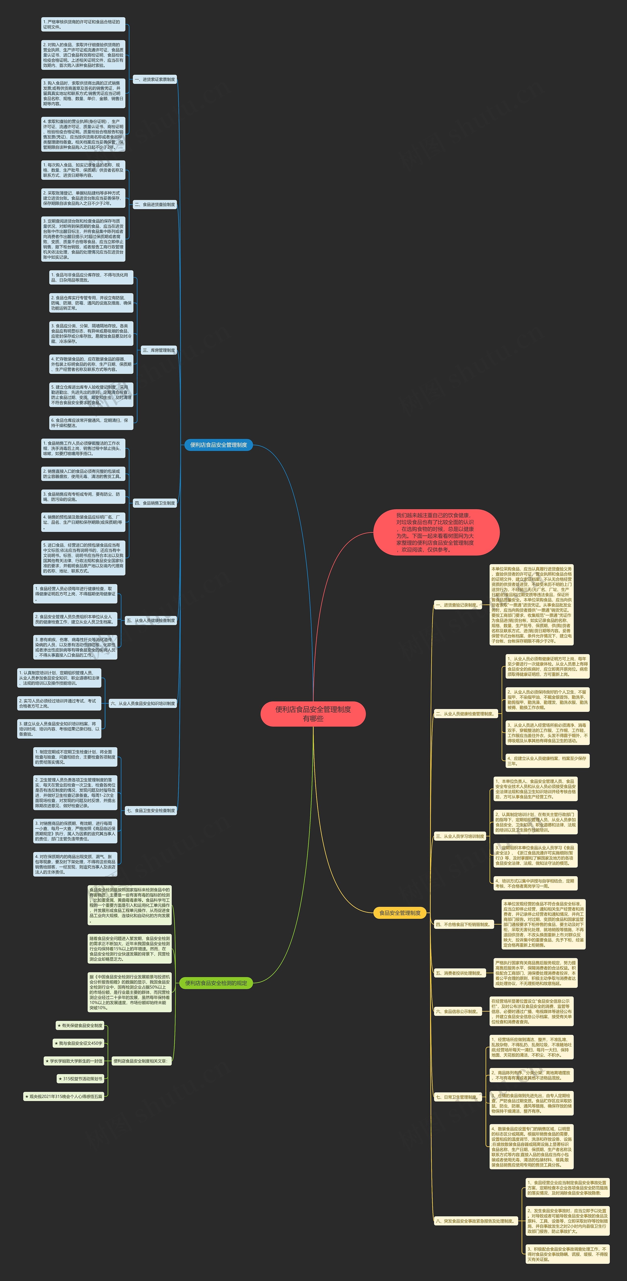 便利店食品安全管理制度有哪些思维导图高清图 便利店食品安全管理制度有哪些思维导图