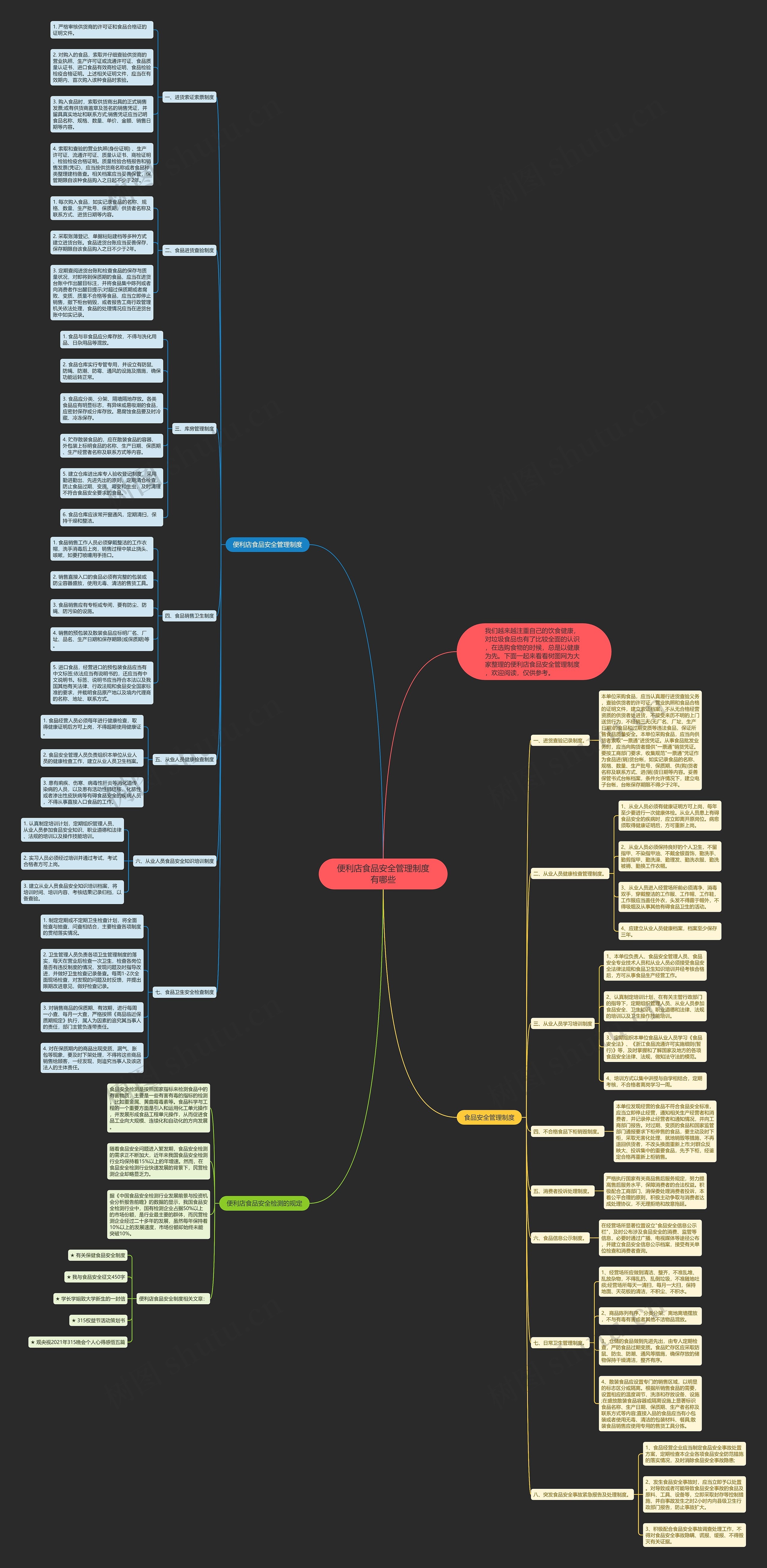 便利店食品安全管理制度有哪些思维导图