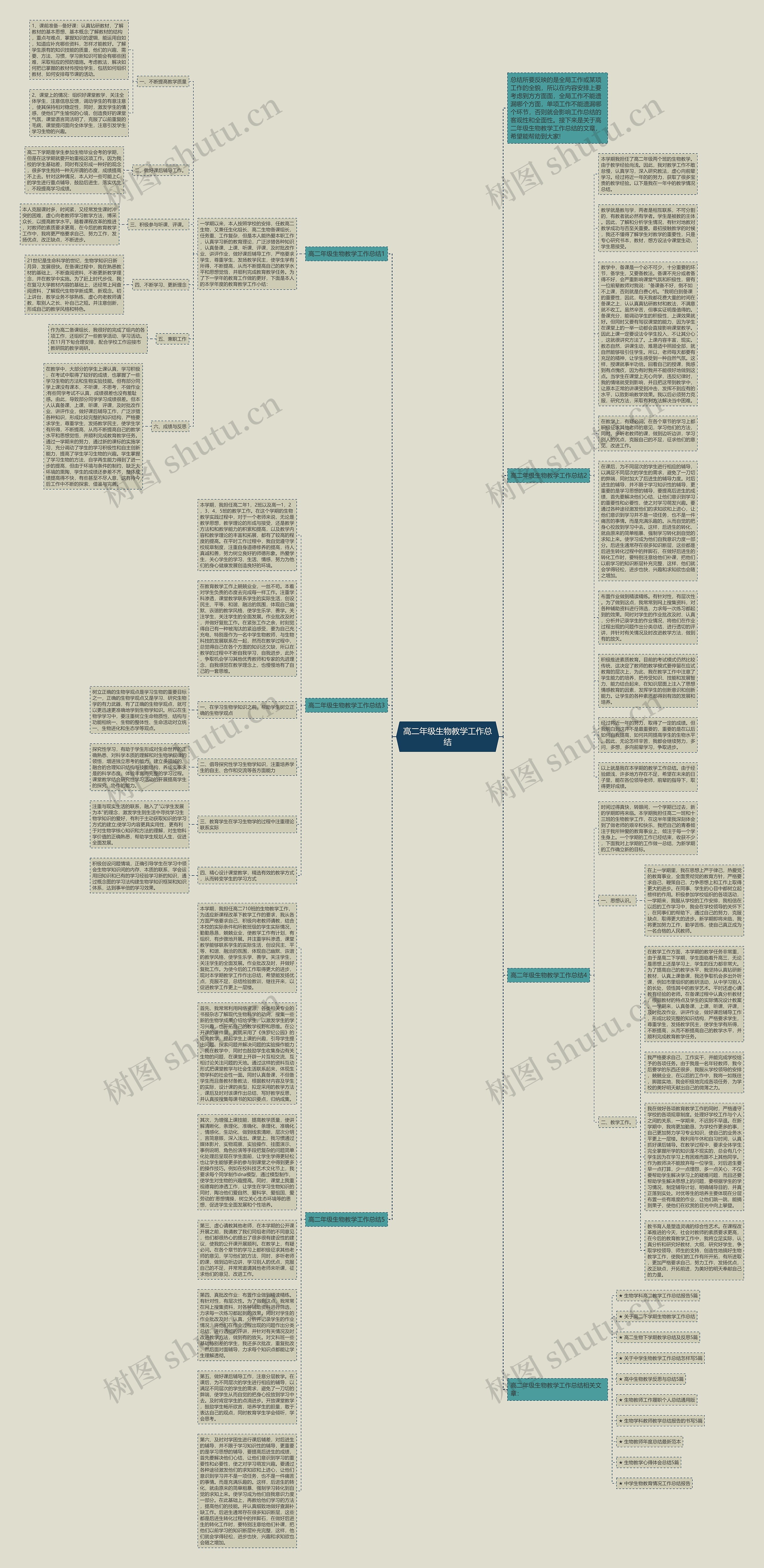 高二年级生物教学工作总结思维导图