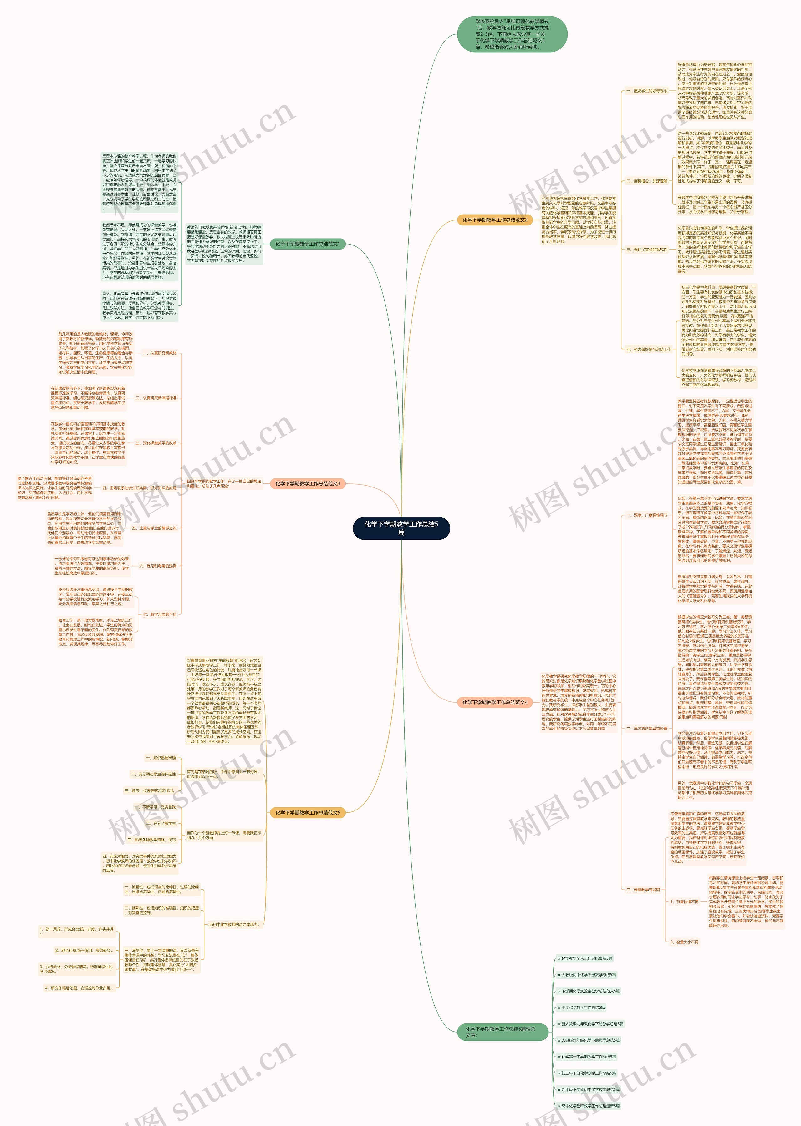 化学下学期教学工作总结5篇思维导图